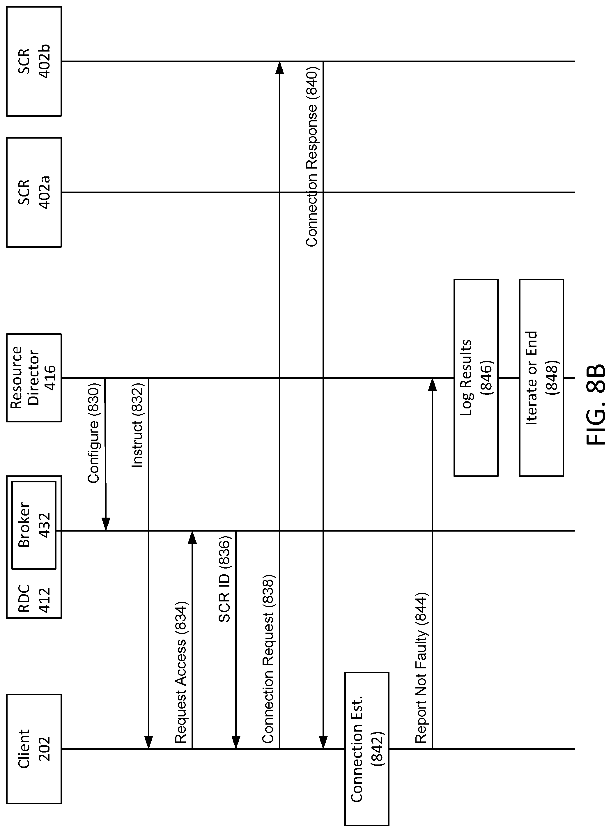 Patent US11784940 Figure 15 – Detecting faulty resources of a resource delivery system