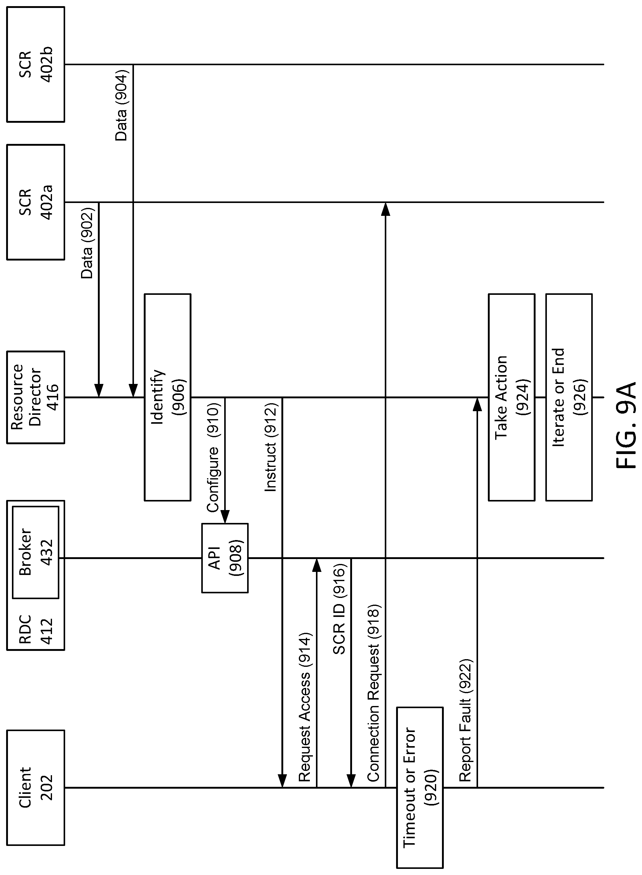 Patent US11784940 Figure 16 – Detecting faulty resources of a resource delivery system