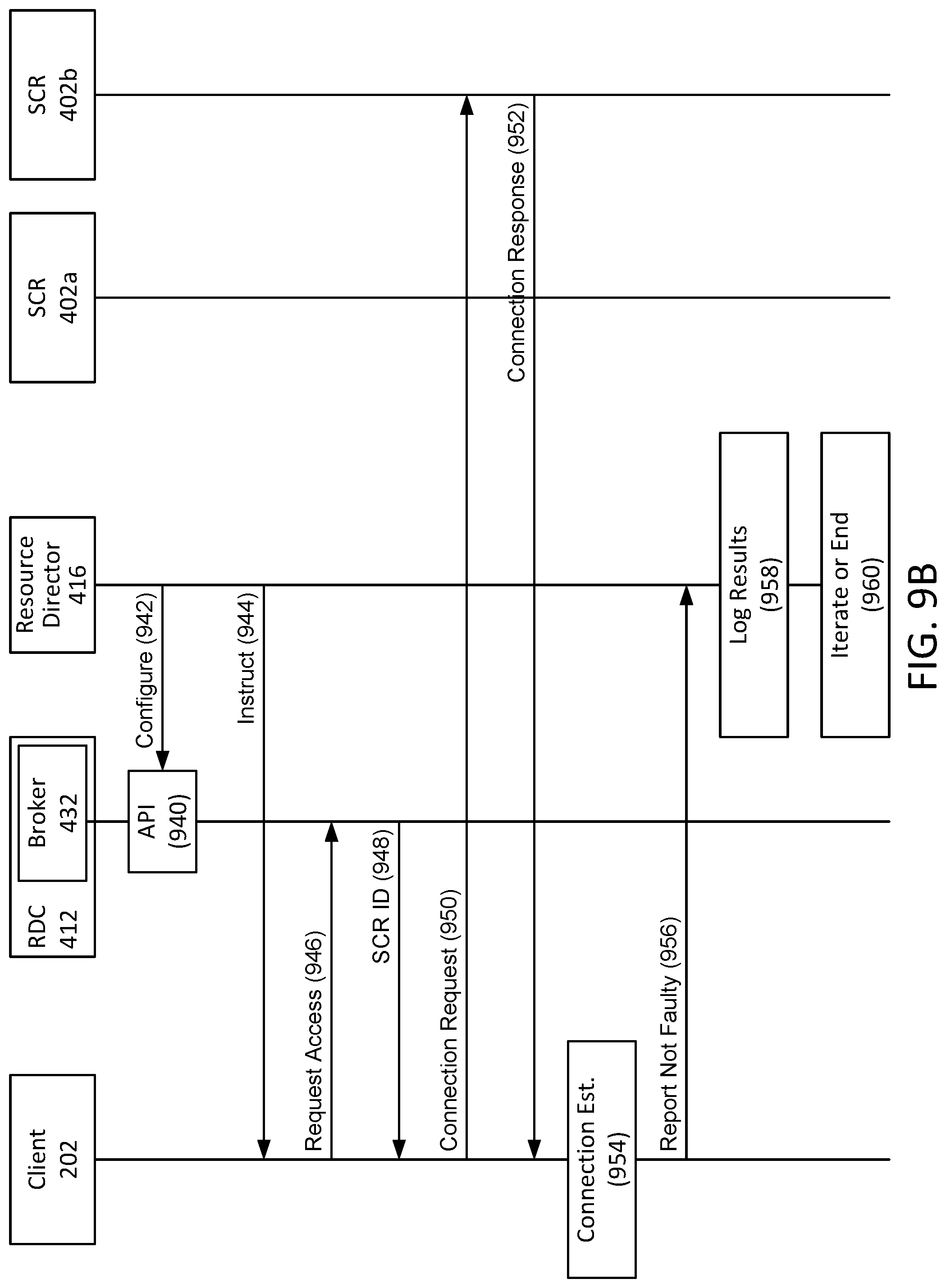 Patent US11784940 Figure 17 – Detecting faulty resources of a resource delivery system