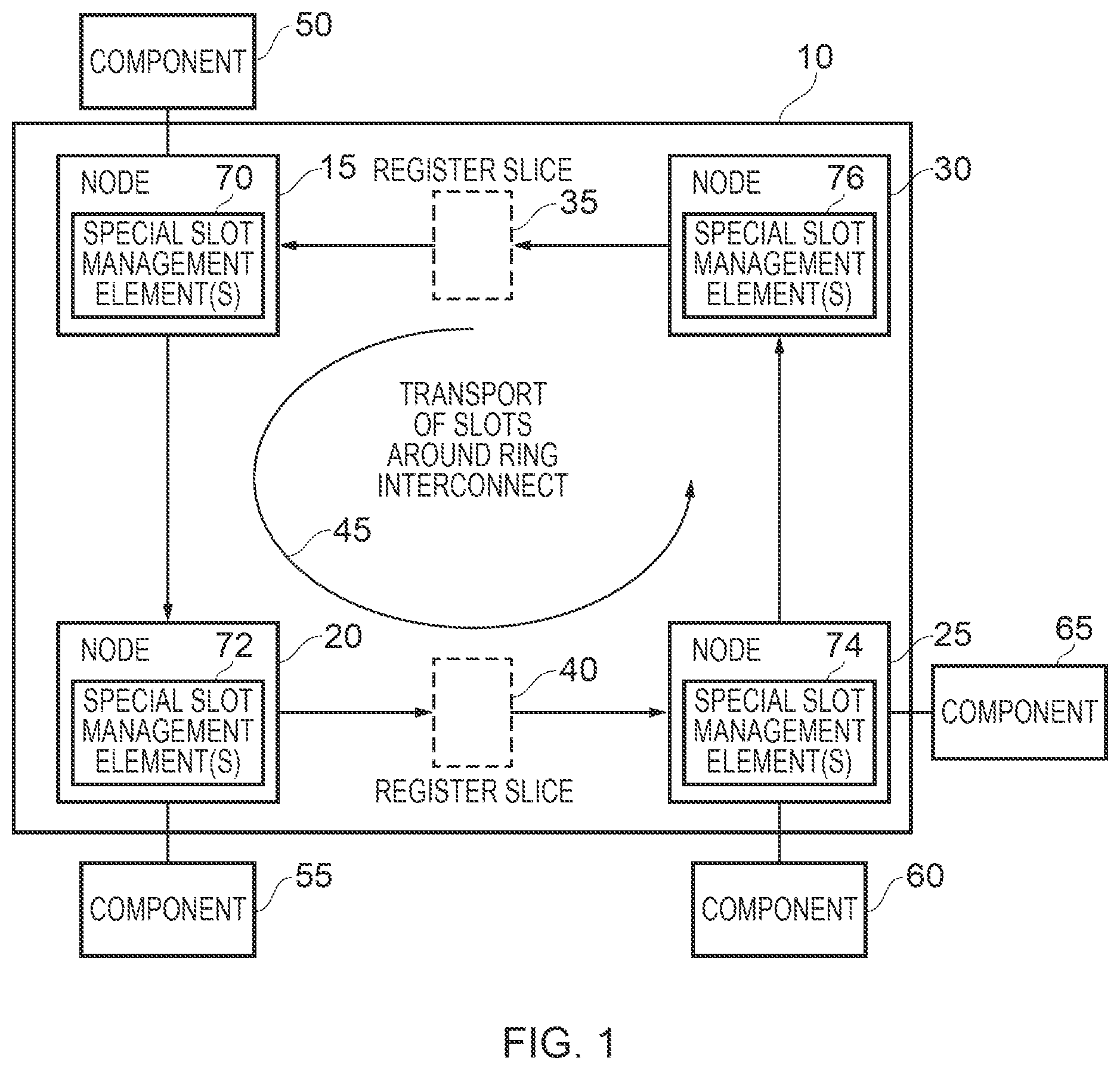 Patent US11784941 Figure 1 – Apparatus and method for operating a ring interconnect