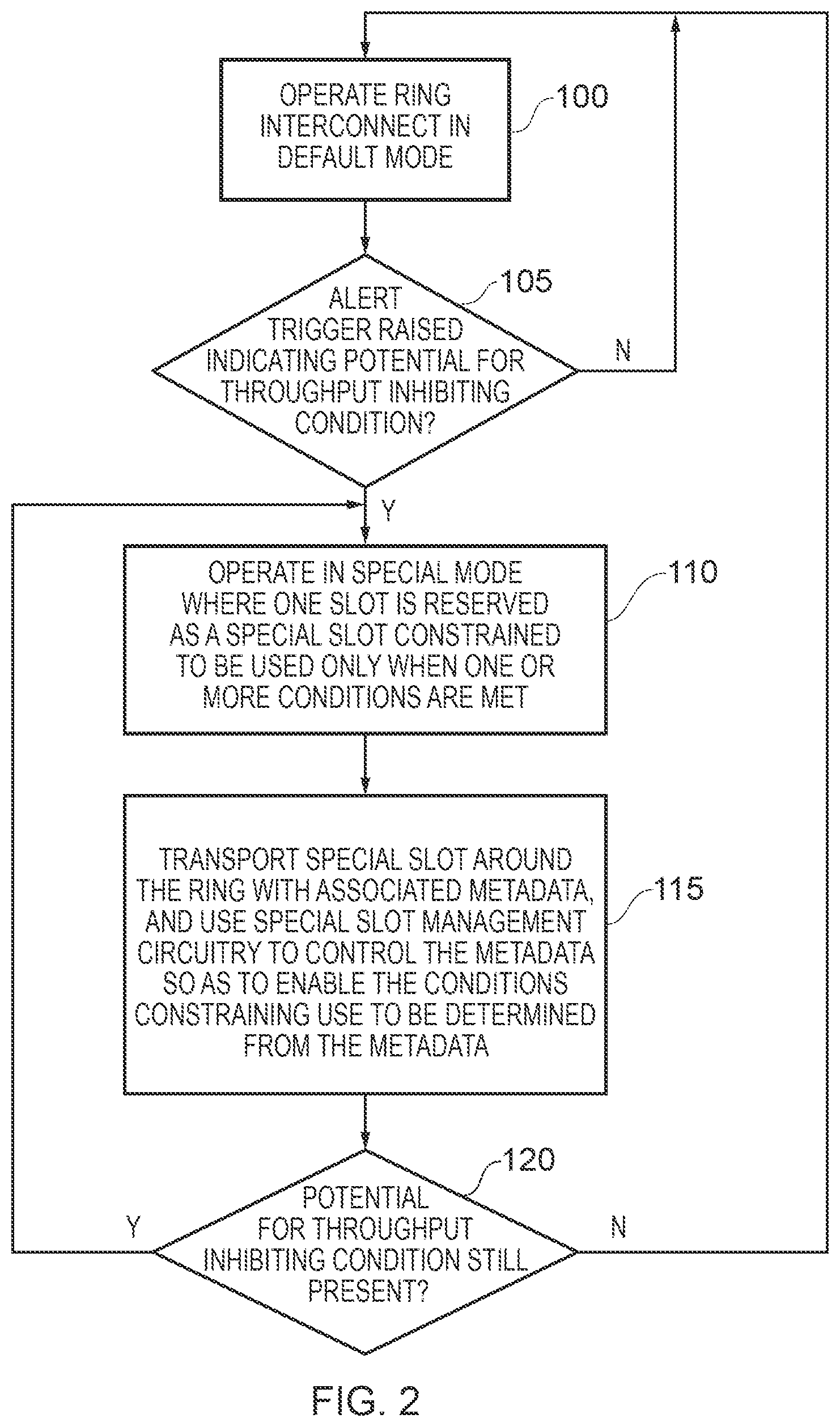 Patent US11784941 Figure 2 – Apparatus and method for operating a ring interconnect