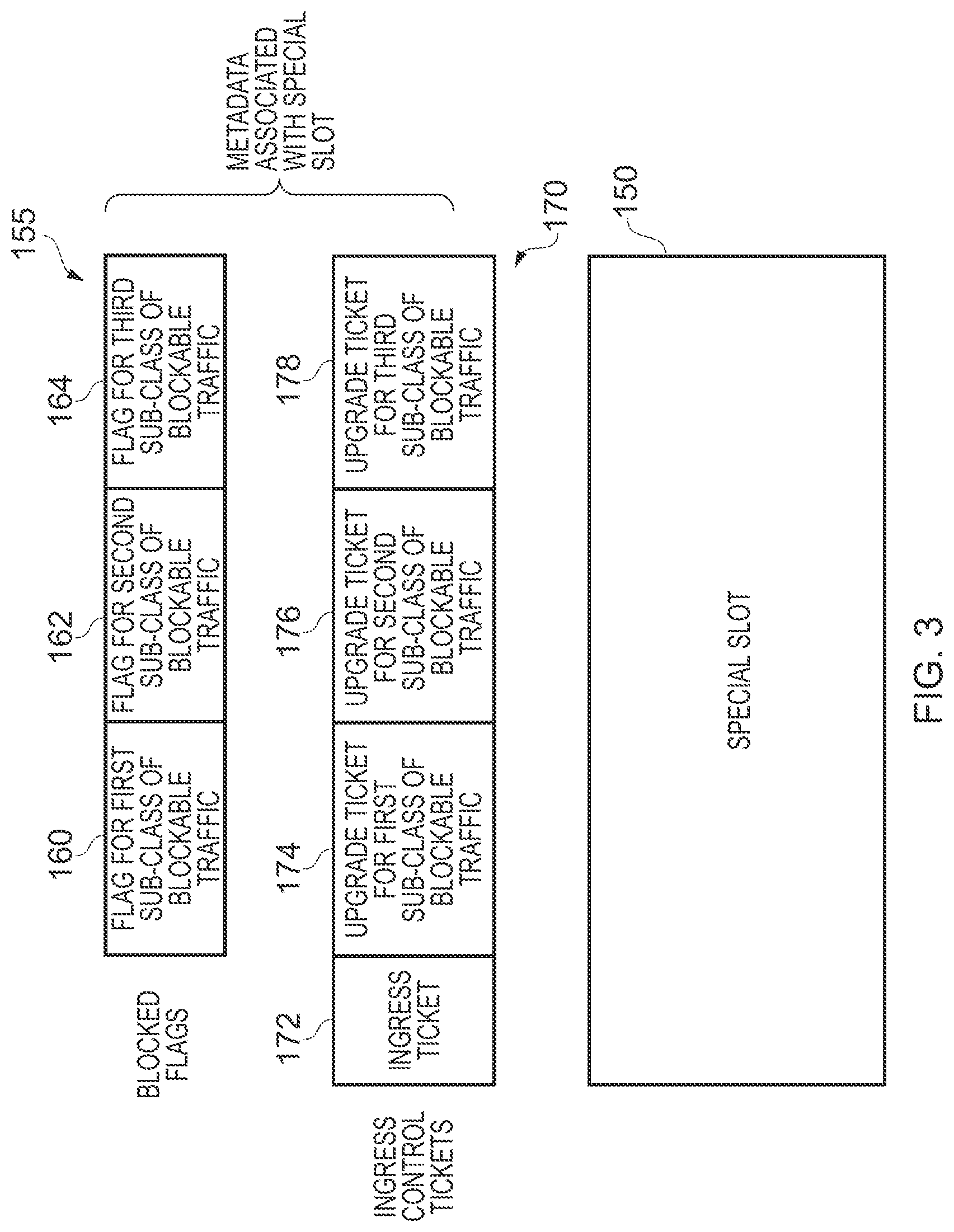 Patent US11784941 Figure 3 – Apparatus and method for operating a ring interconnect