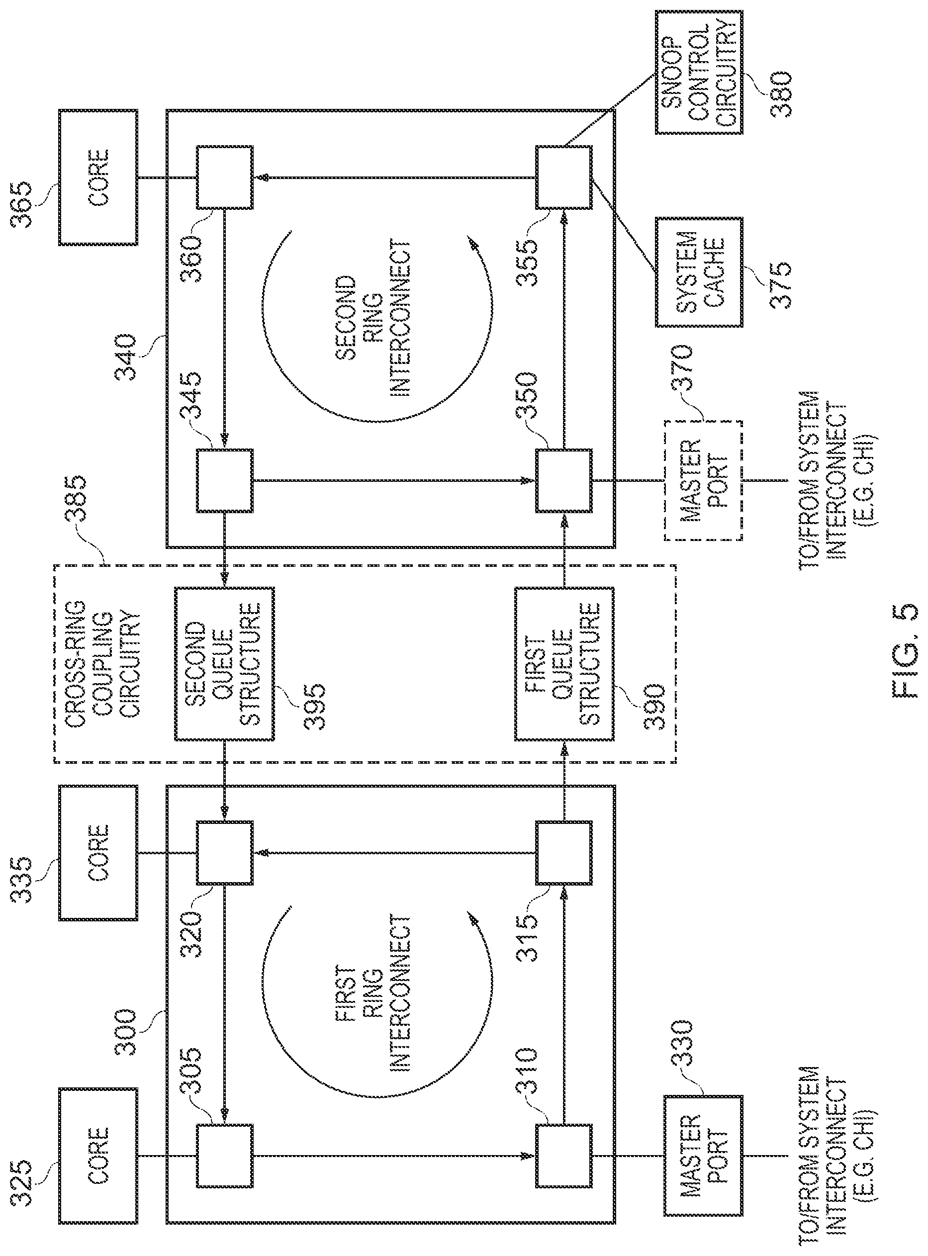 Patent US11784941 Figure 5 – Apparatus and method for operating a ring interconnect