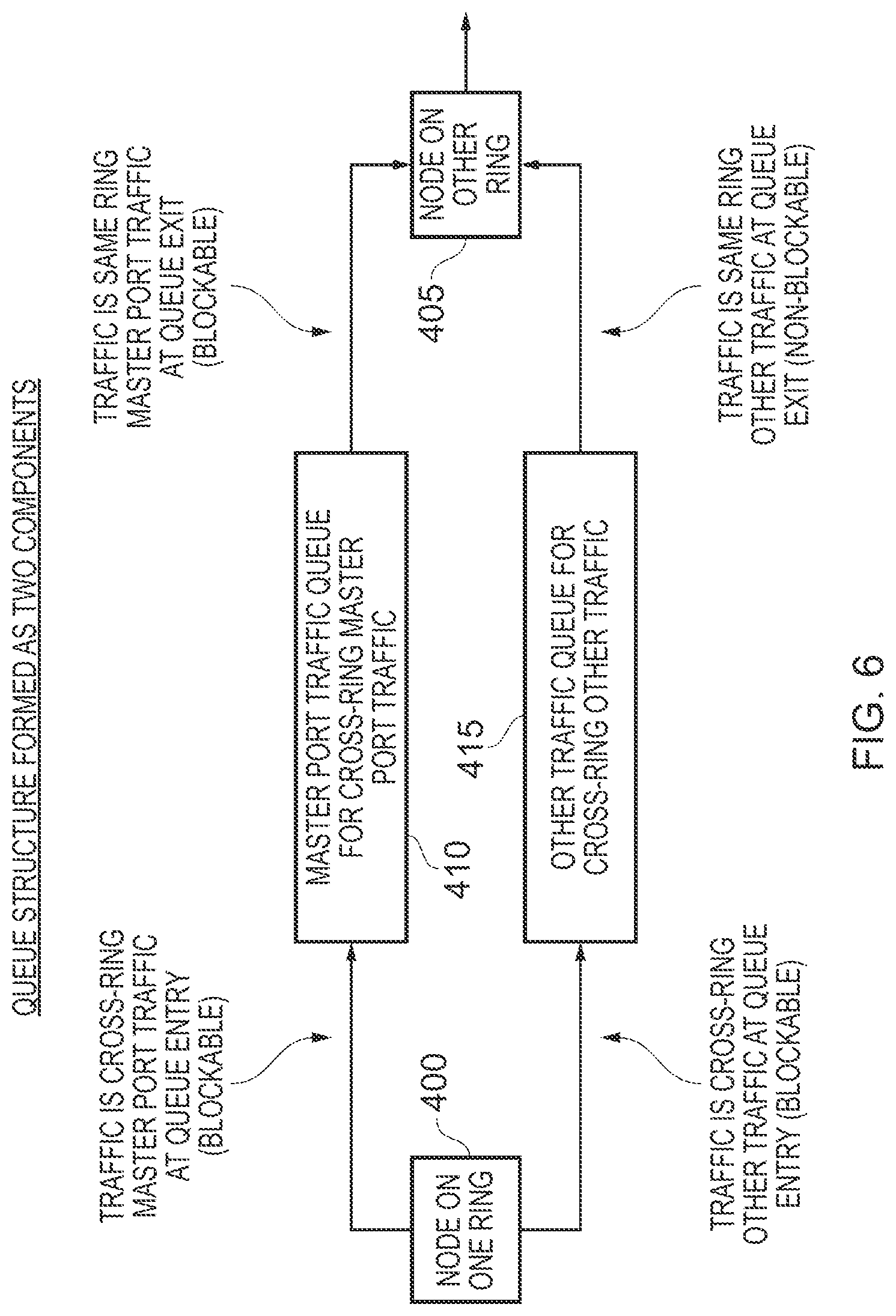 Patent US11784941 Figure 6 – Apparatus and method for operating a ring interconnect