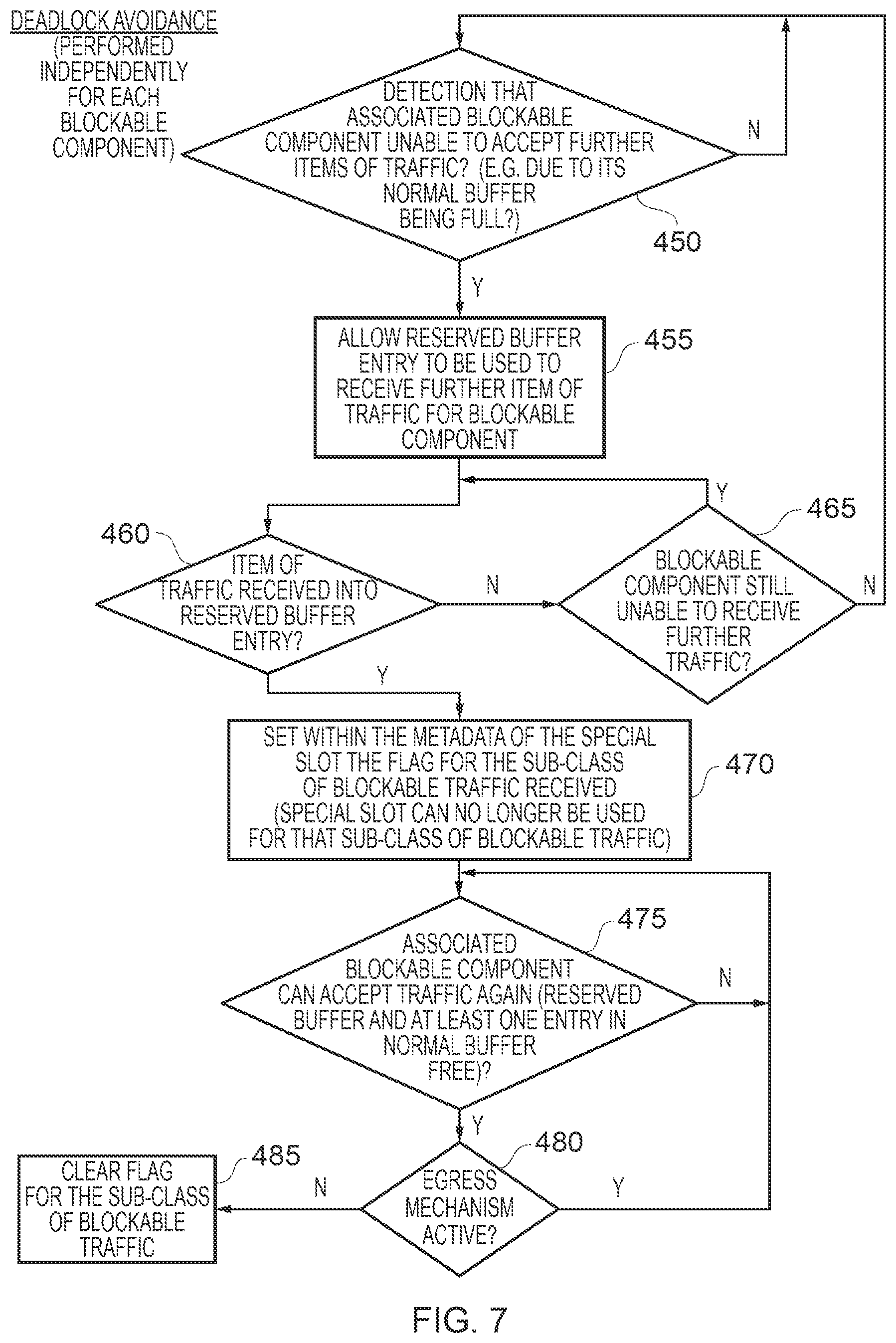 Patent US11784941 Figure 7 – Apparatus and method for operating a ring interconnect