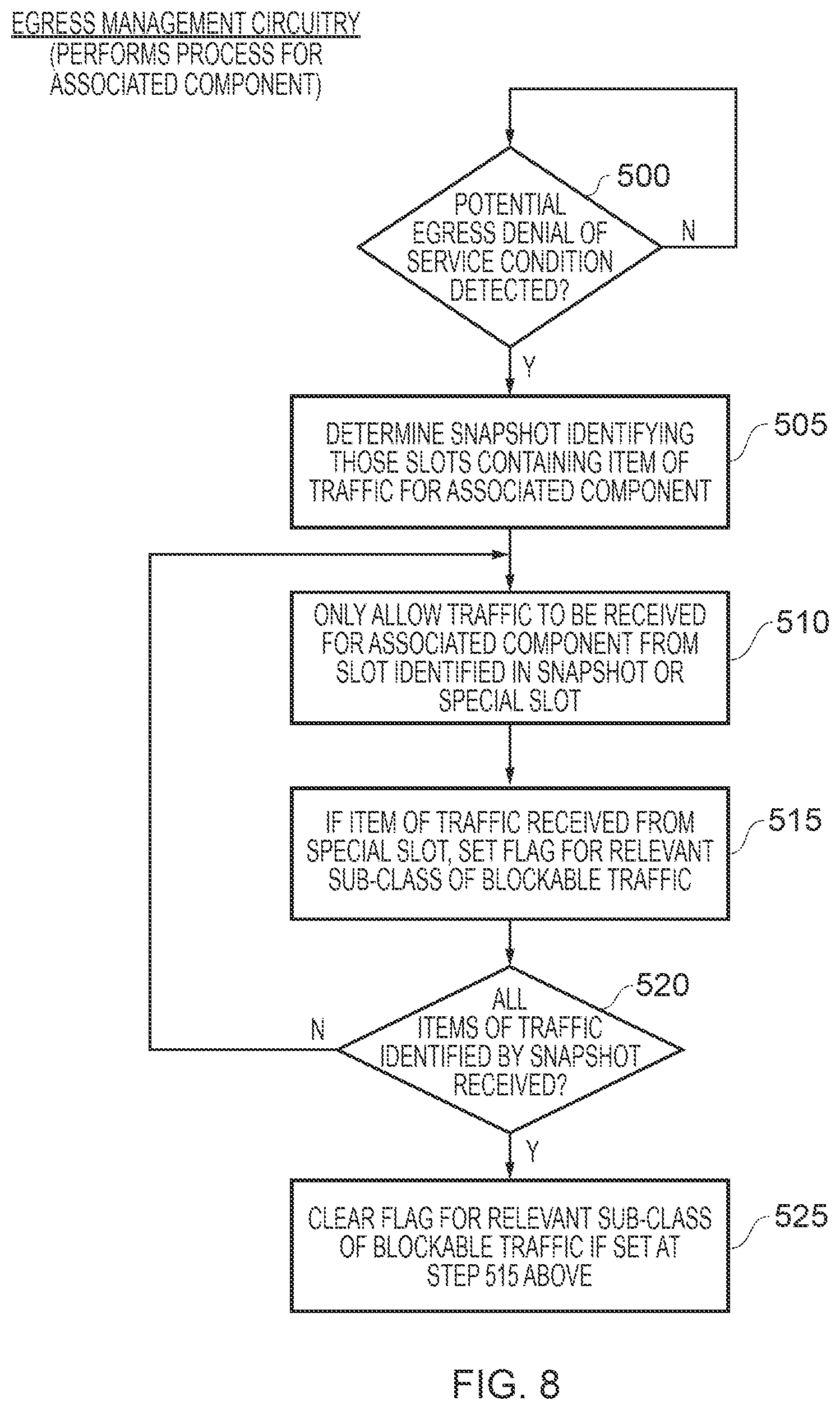 Patent US11784941 Figure 8 – Apparatus and method for operating a ring interconnect