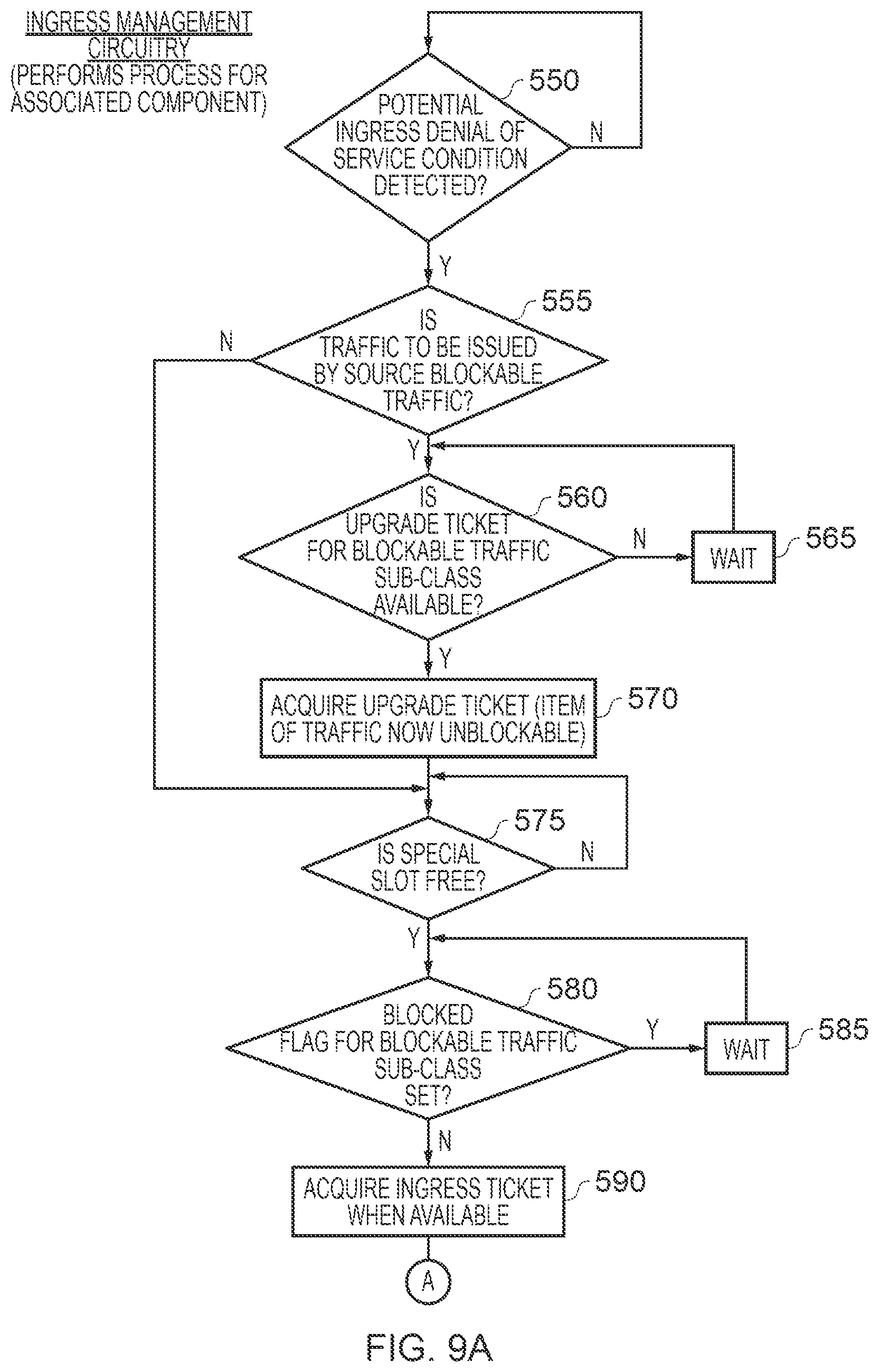 Patent US11784941 Figure 9 – Apparatus and method for operating a ring interconnect