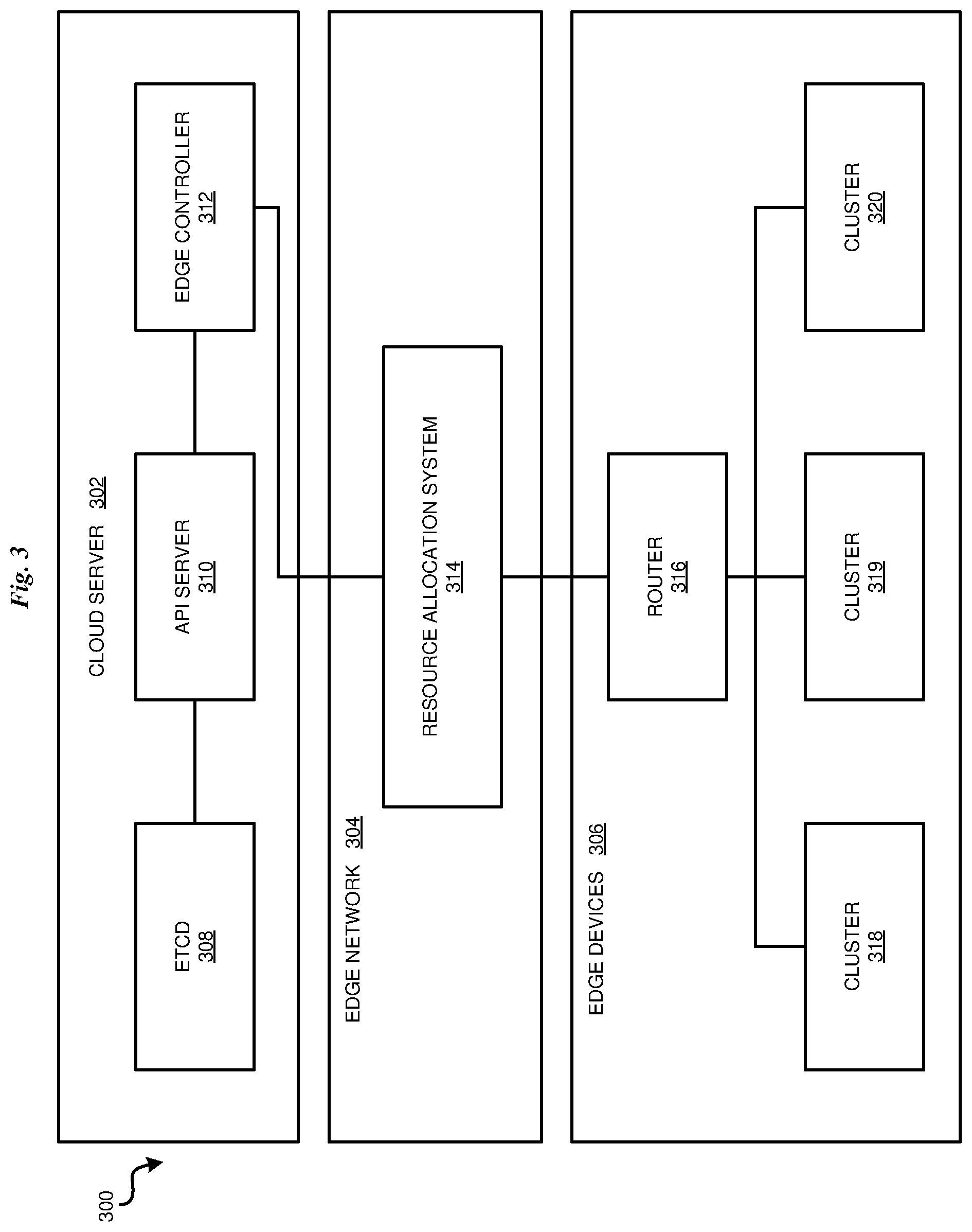 Patent US11784942 Figure 3 – Dynamic allocation of edge network resources