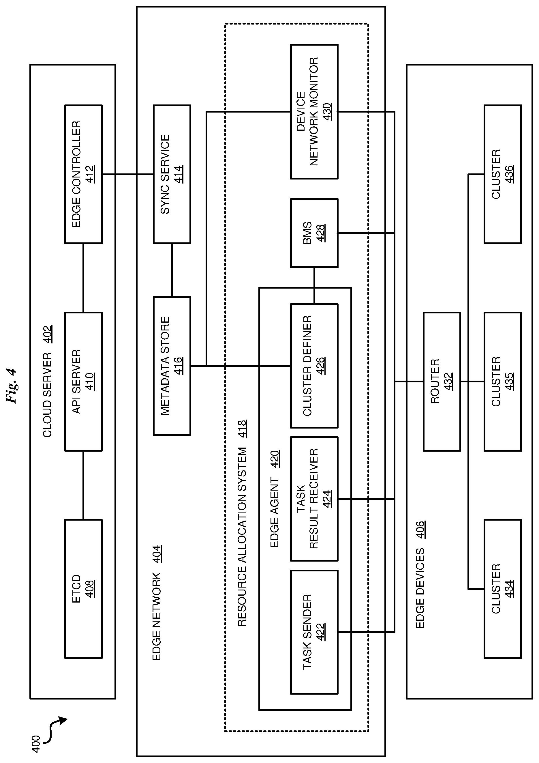 Patent US11784942 Figure 4 – Dynamic allocation of edge network resources