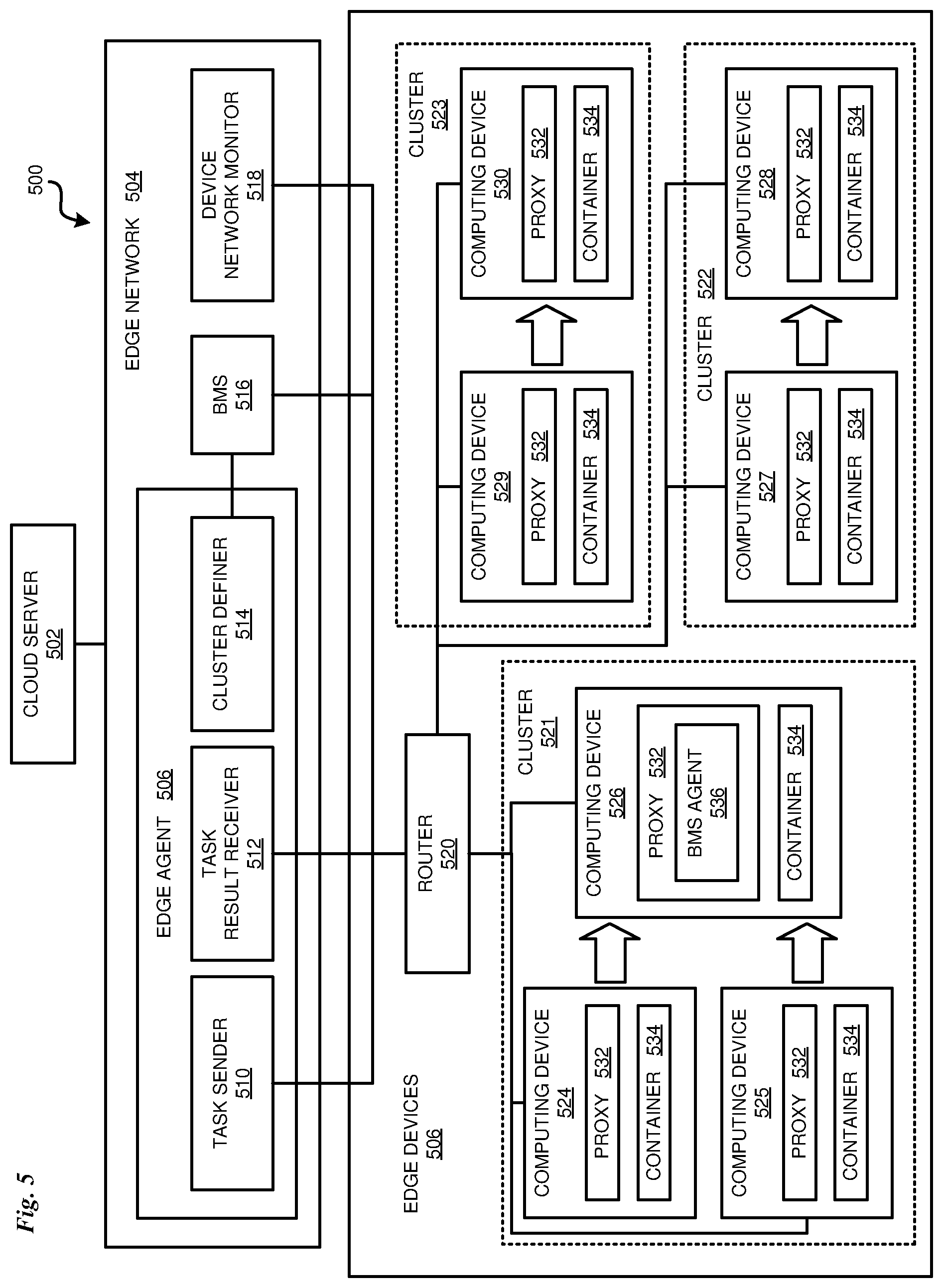 Patent US11784942 Figure 5 – Dynamic allocation of edge network resources
