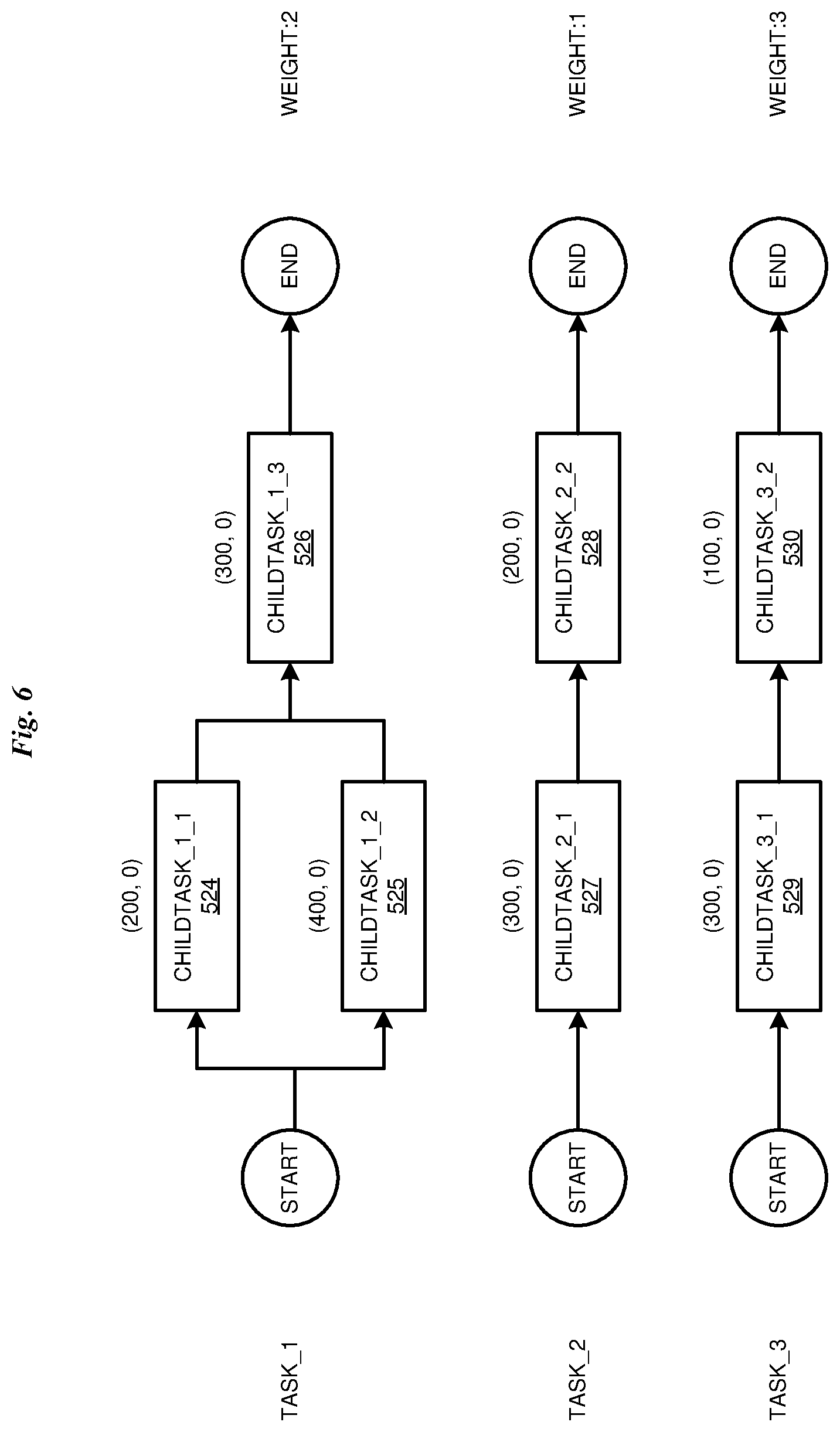 Patent US11784942 Figure 6 – Dynamic allocation of edge network resources
