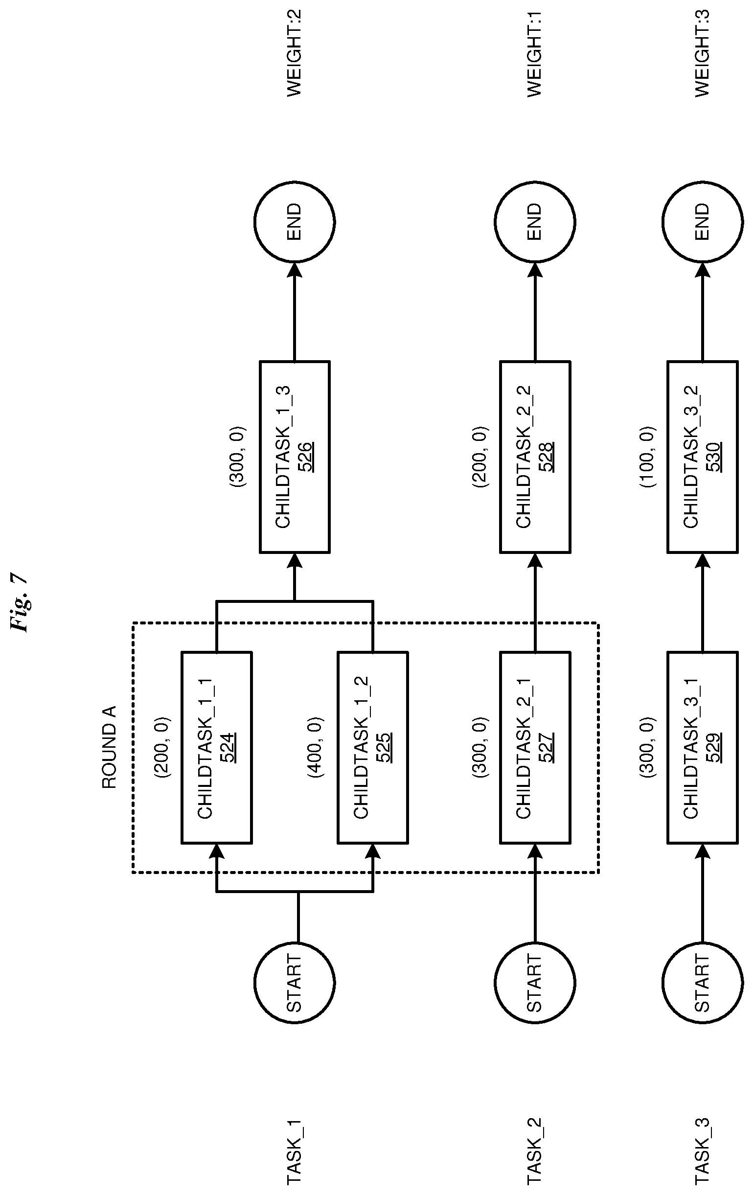 Patent US11784942 Figure 7 – Dynamic allocation of edge network resources