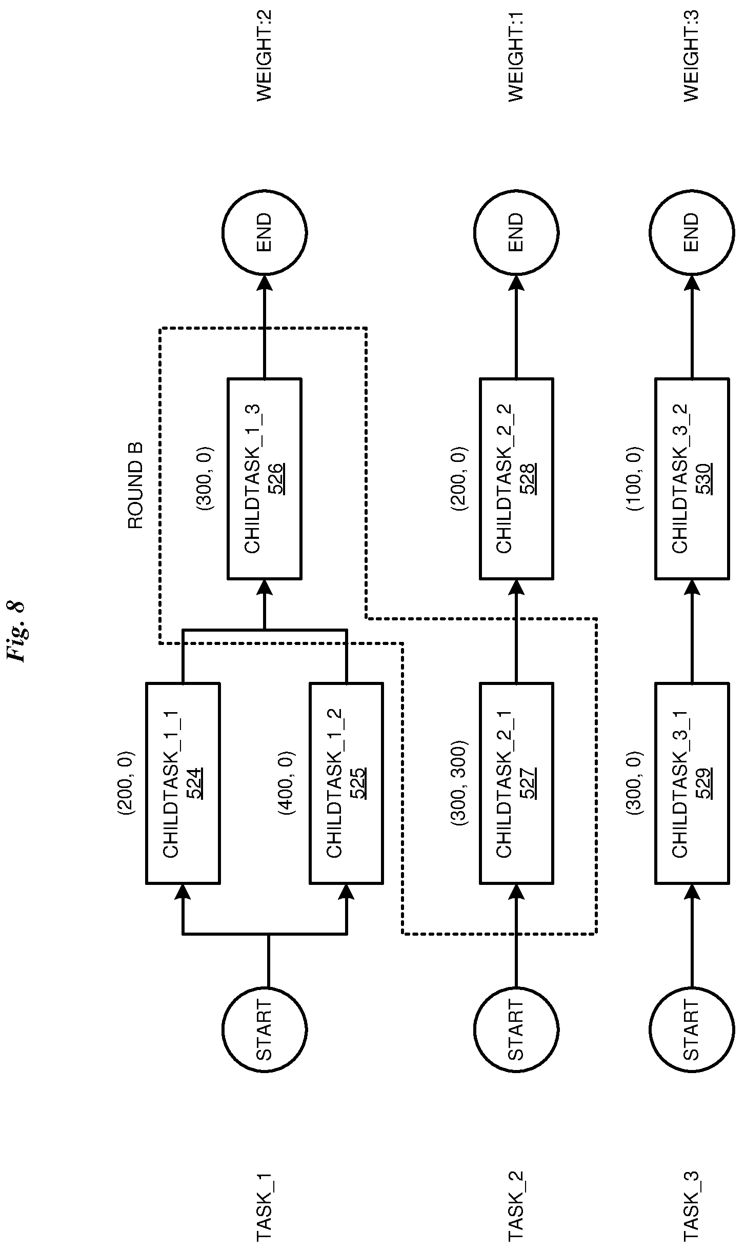 Patent US11784942 Figure 8 – Dynamic allocation of edge network resources