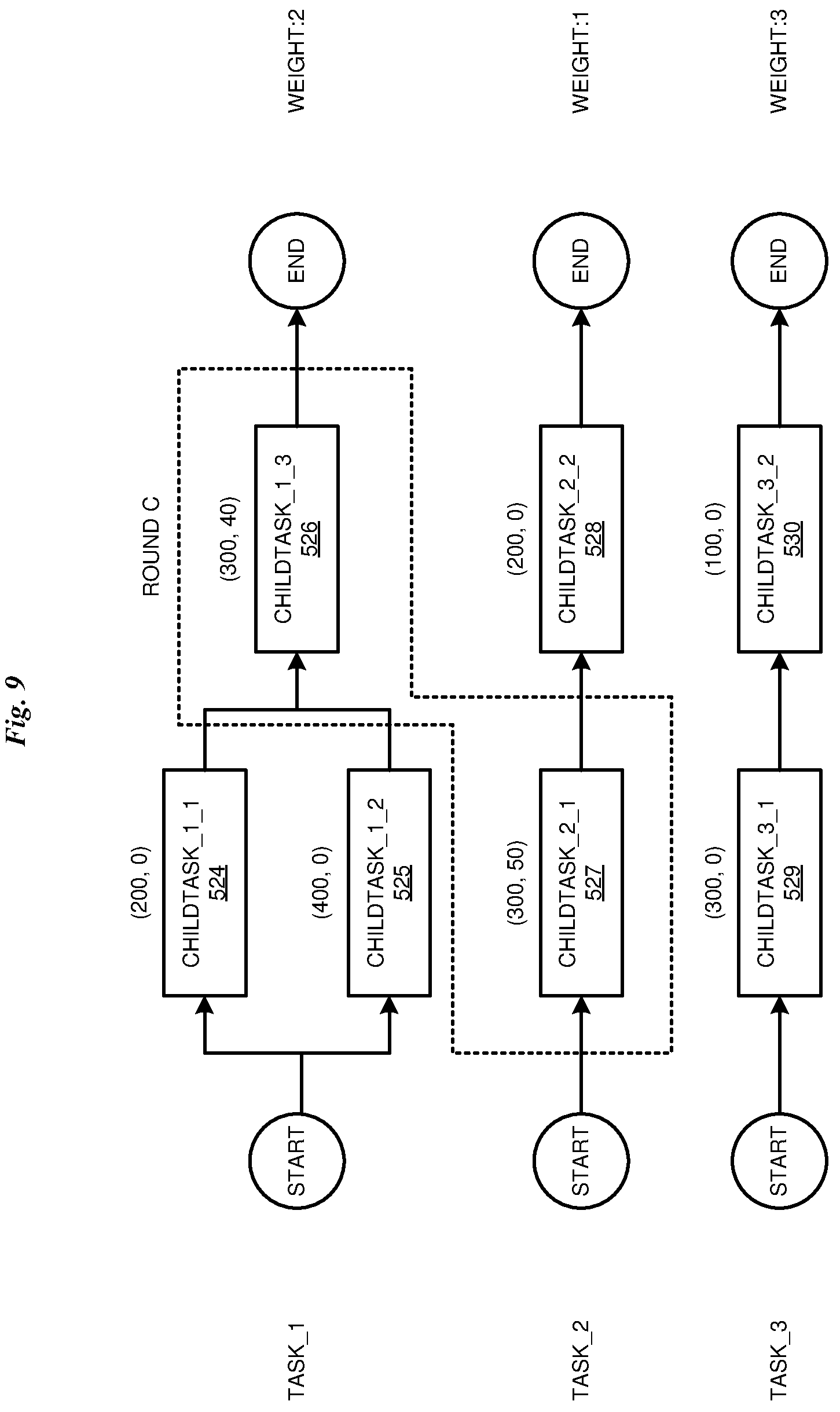 Patent US11784942 Figure 9 – Dynamic allocation of edge network resources