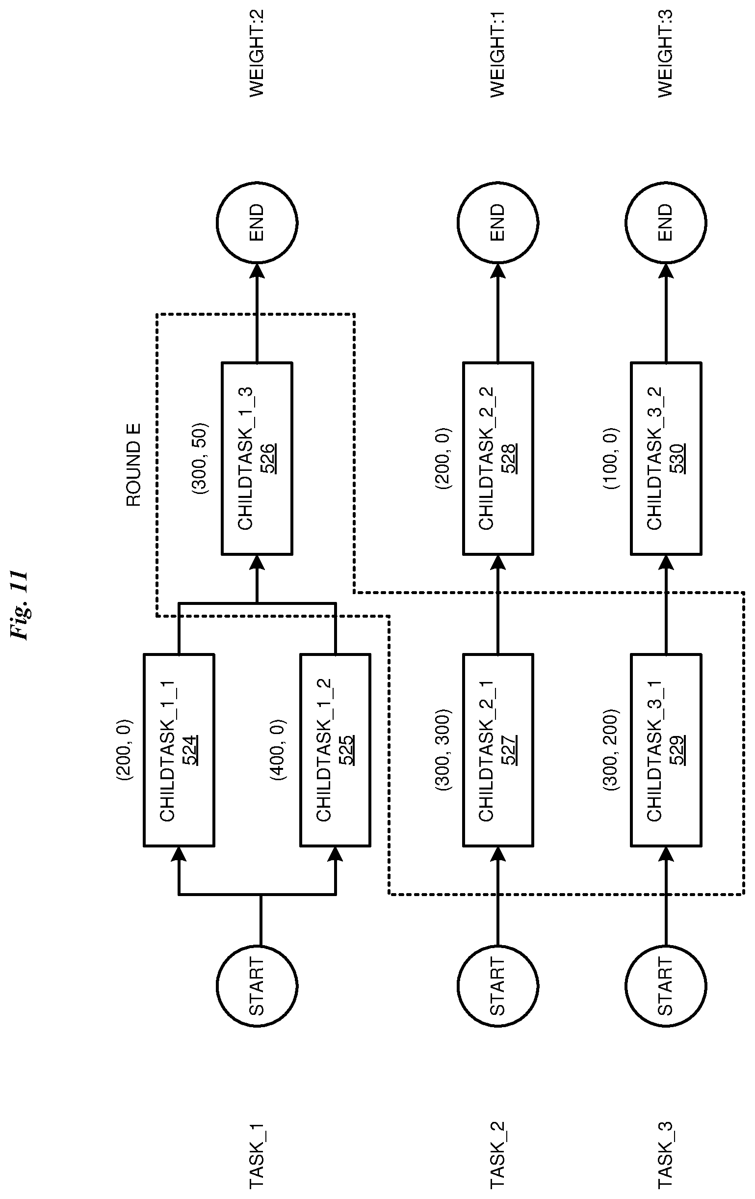 Patent US11784942 Figure 11 – Dynamic allocation of edge network resources