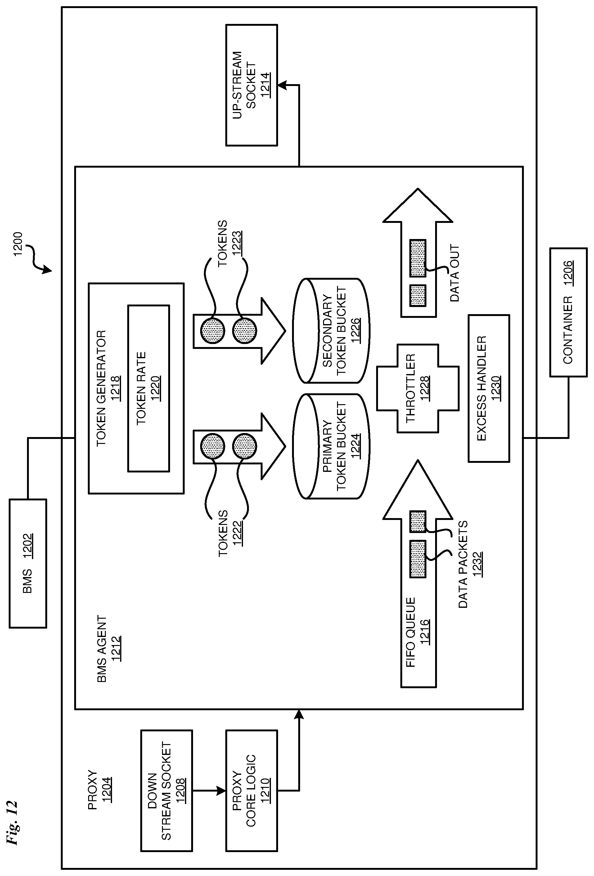 Patent US11784942 Figure 12 – Dynamic allocation of edge network resources