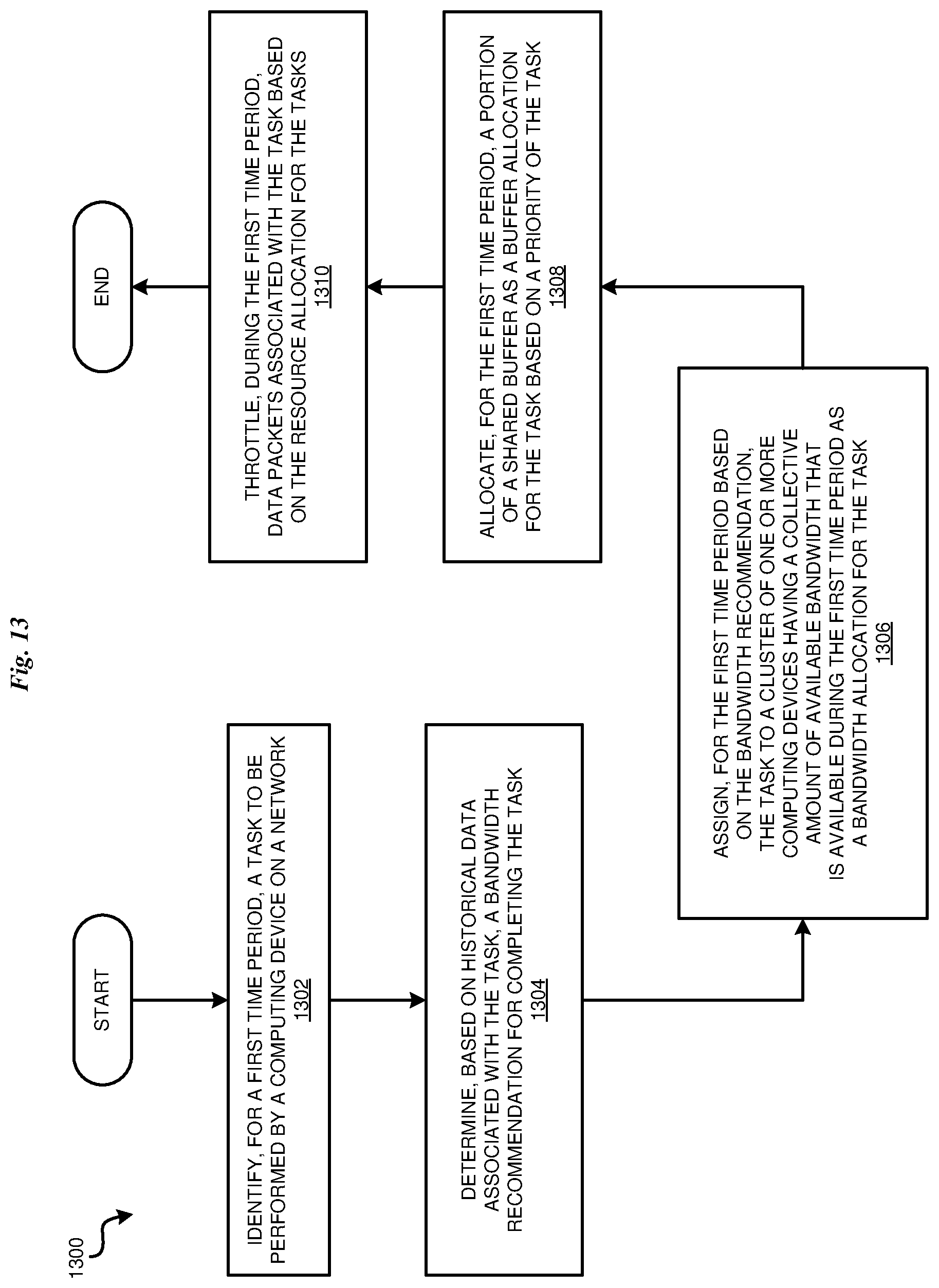 Patent US11784942 Figure 13 – Dynamic allocation of edge network resources