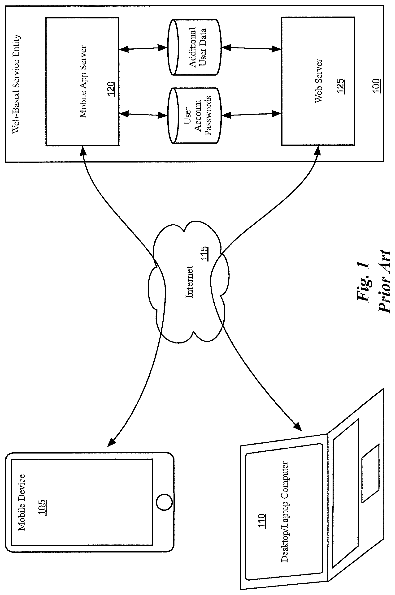 Patent US11784943 Figure 1 – Sharing account data between different interfaces to a service