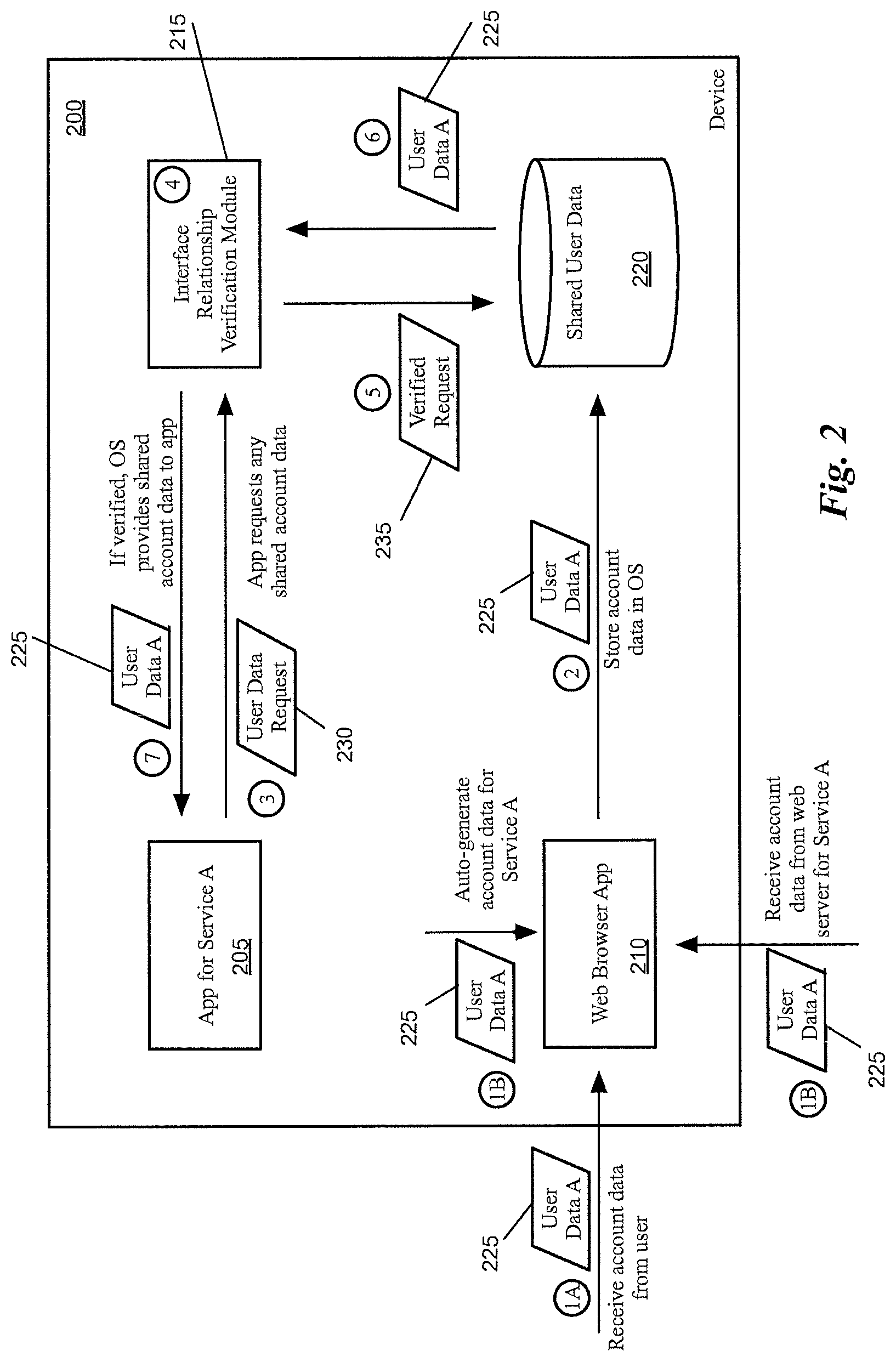 Patent US11784943 Figure 2 – Sharing account data between different interfaces to a service