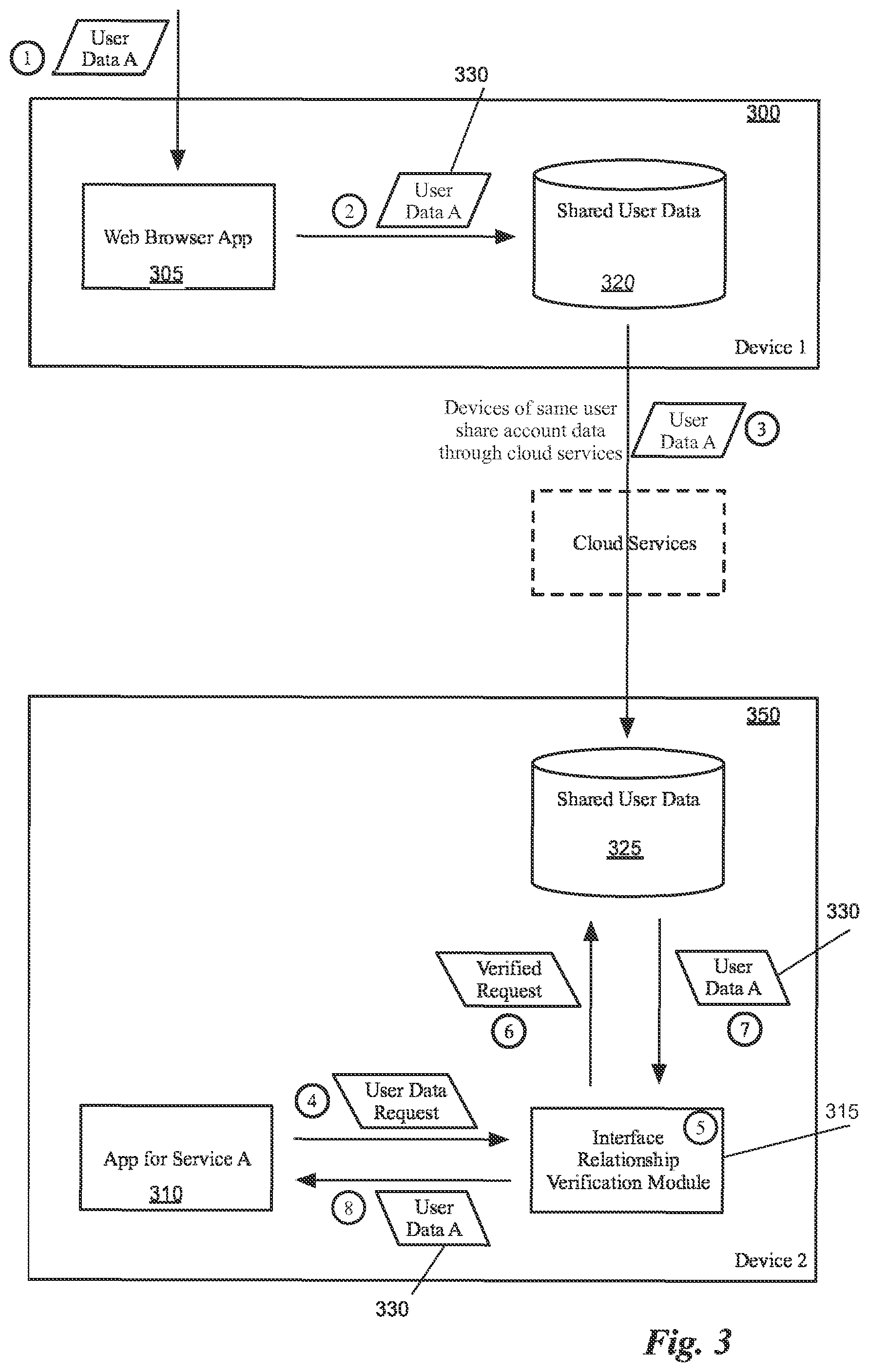 Patent US11784943 Figure 3 – Sharing account data between different interfaces to a service