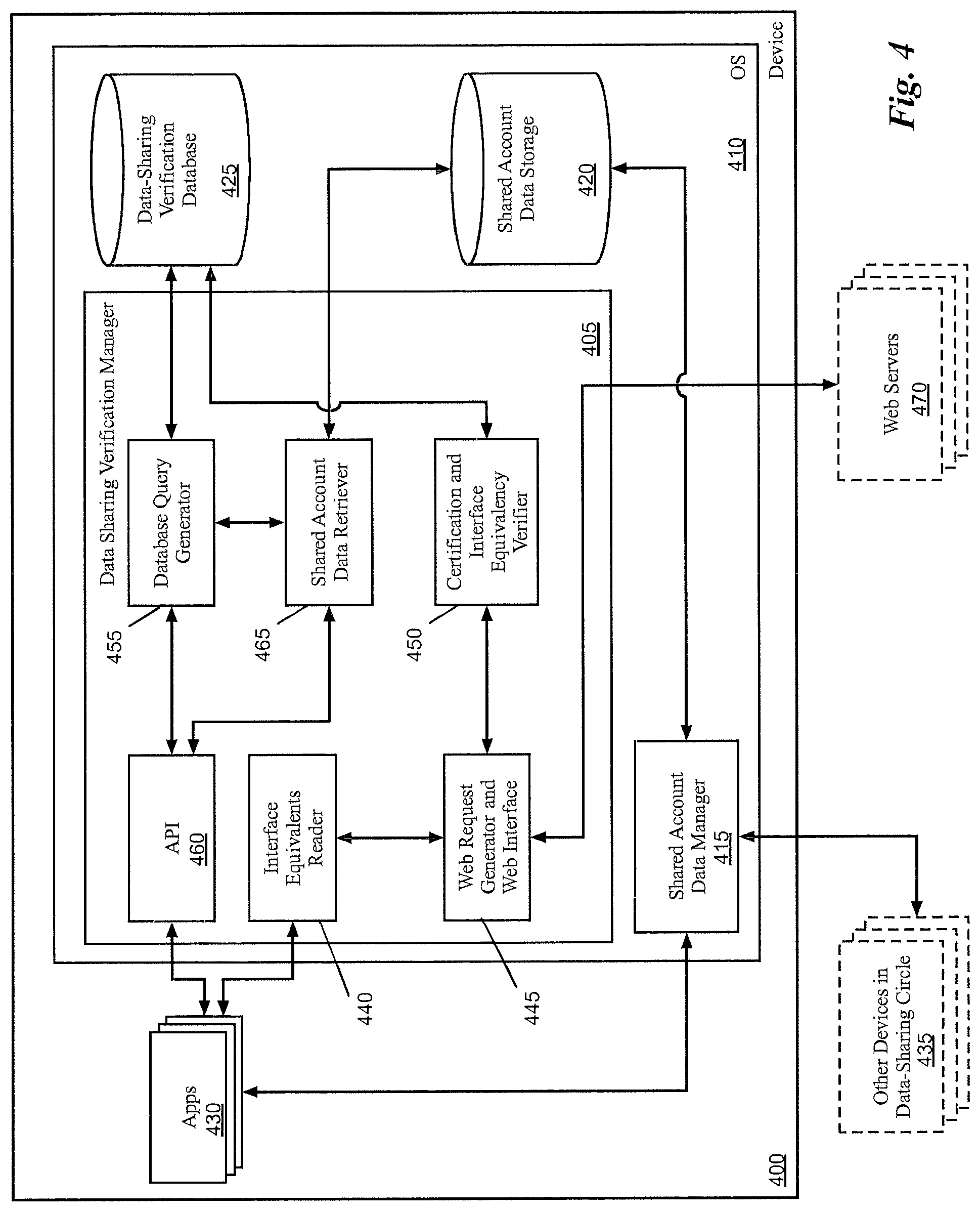 Patent US11784943 Figure 4 – Sharing account data between different interfaces to a service