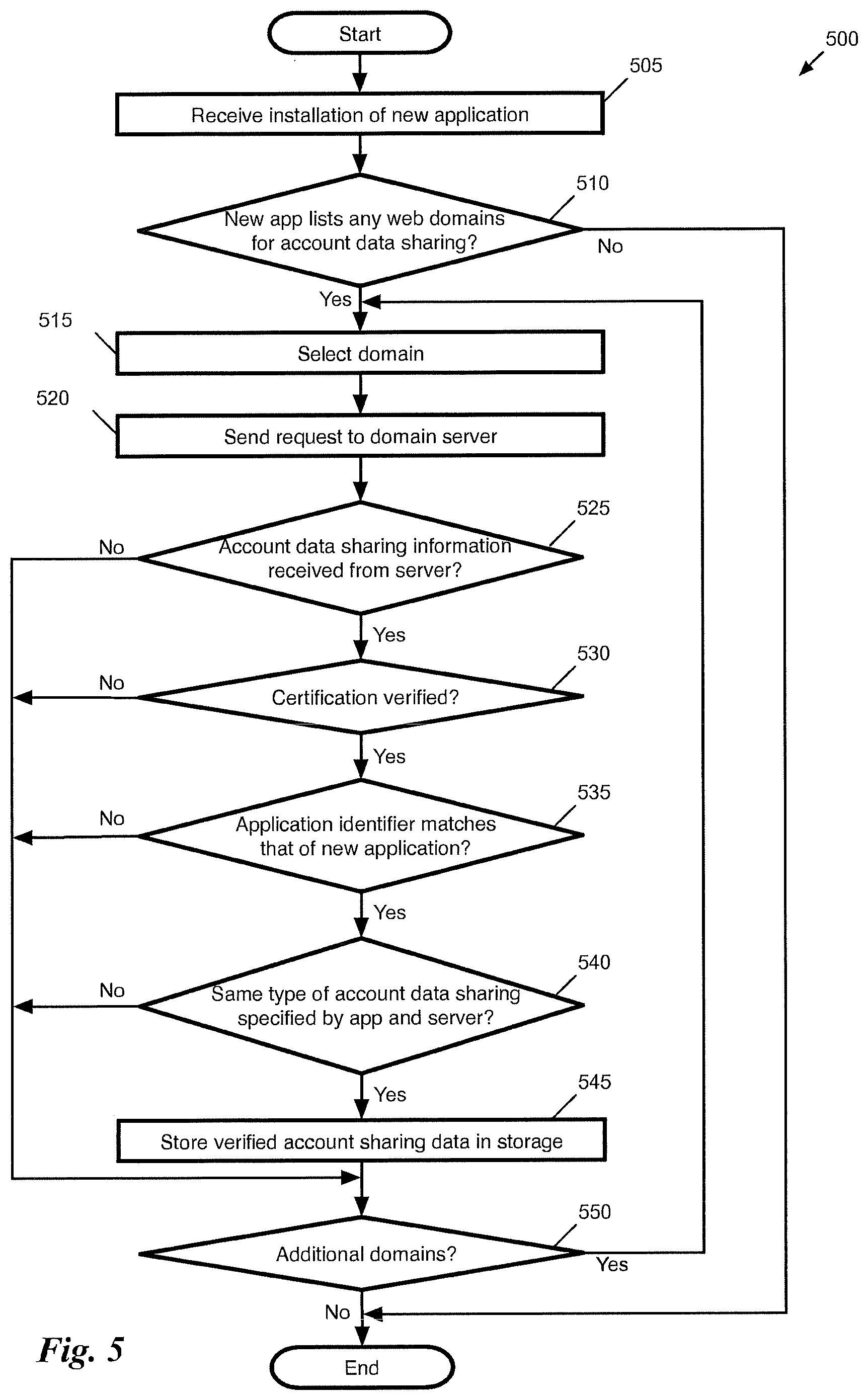 Patent US11784943 Figure 5 – Sharing account data between different interfaces to a service