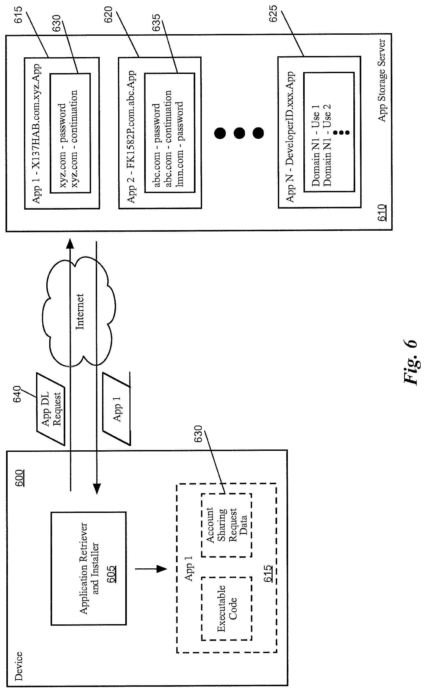 Patent US11784943 Figure 6 – Sharing account data between different interfaces to a service