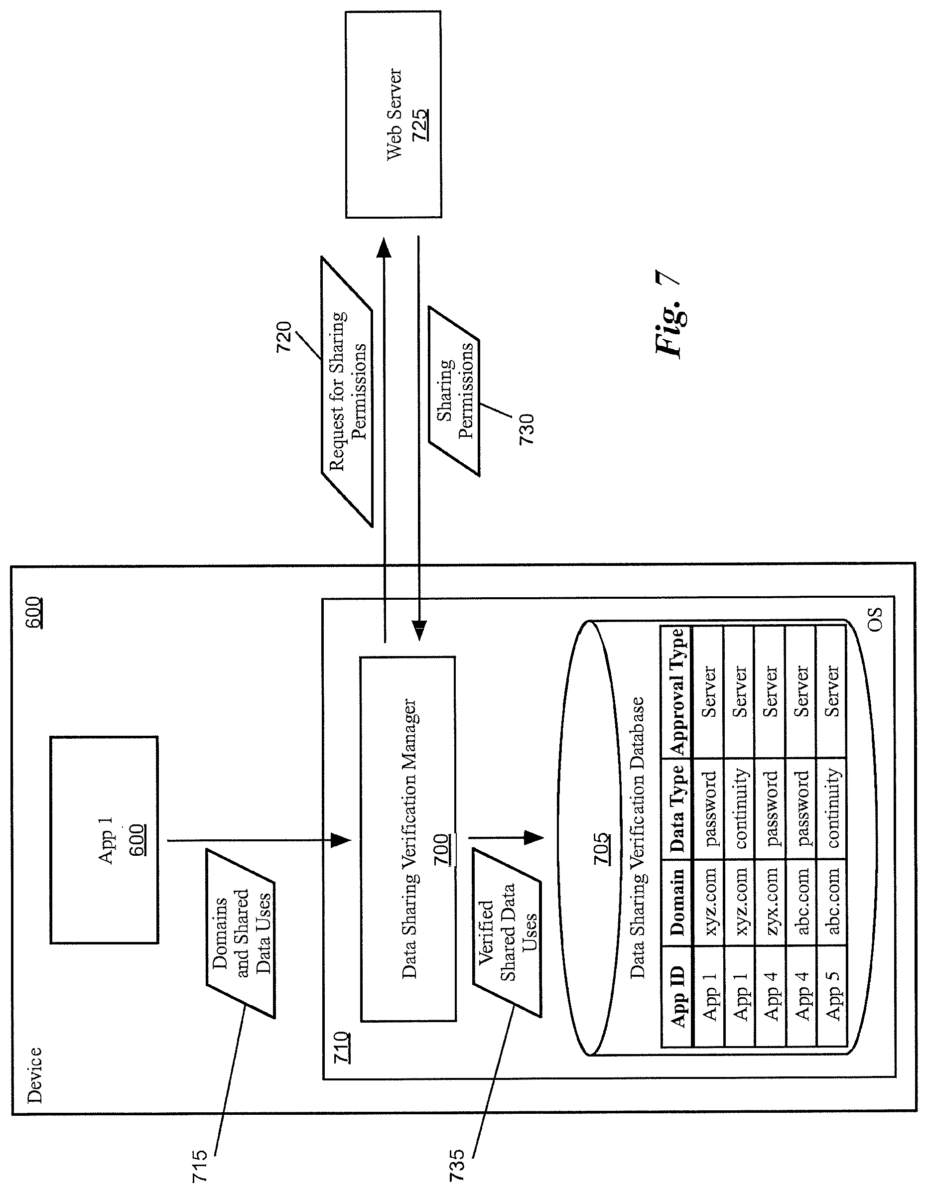 Patent US11784943 Figure 7 – Sharing account data between different interfaces to a service