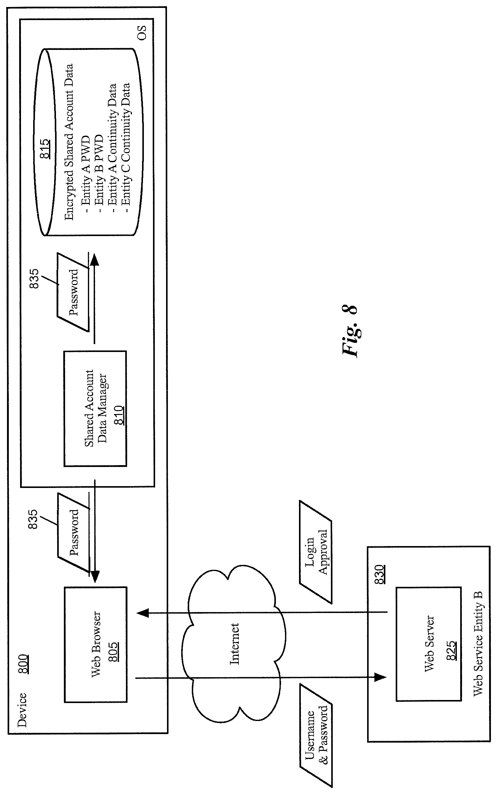 Patent US11784943 Figure 8 – Sharing account data between different interfaces to a service