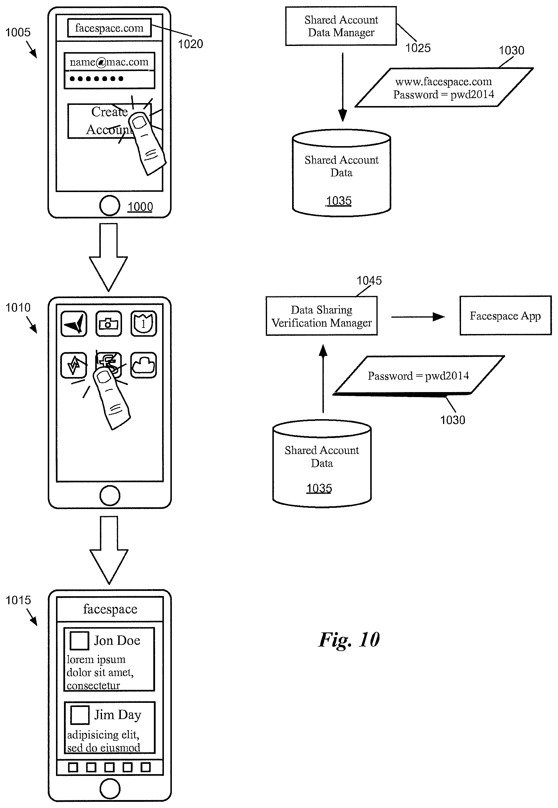 Patent US11784943 Figure 10 – Sharing account data between different interfaces to a service