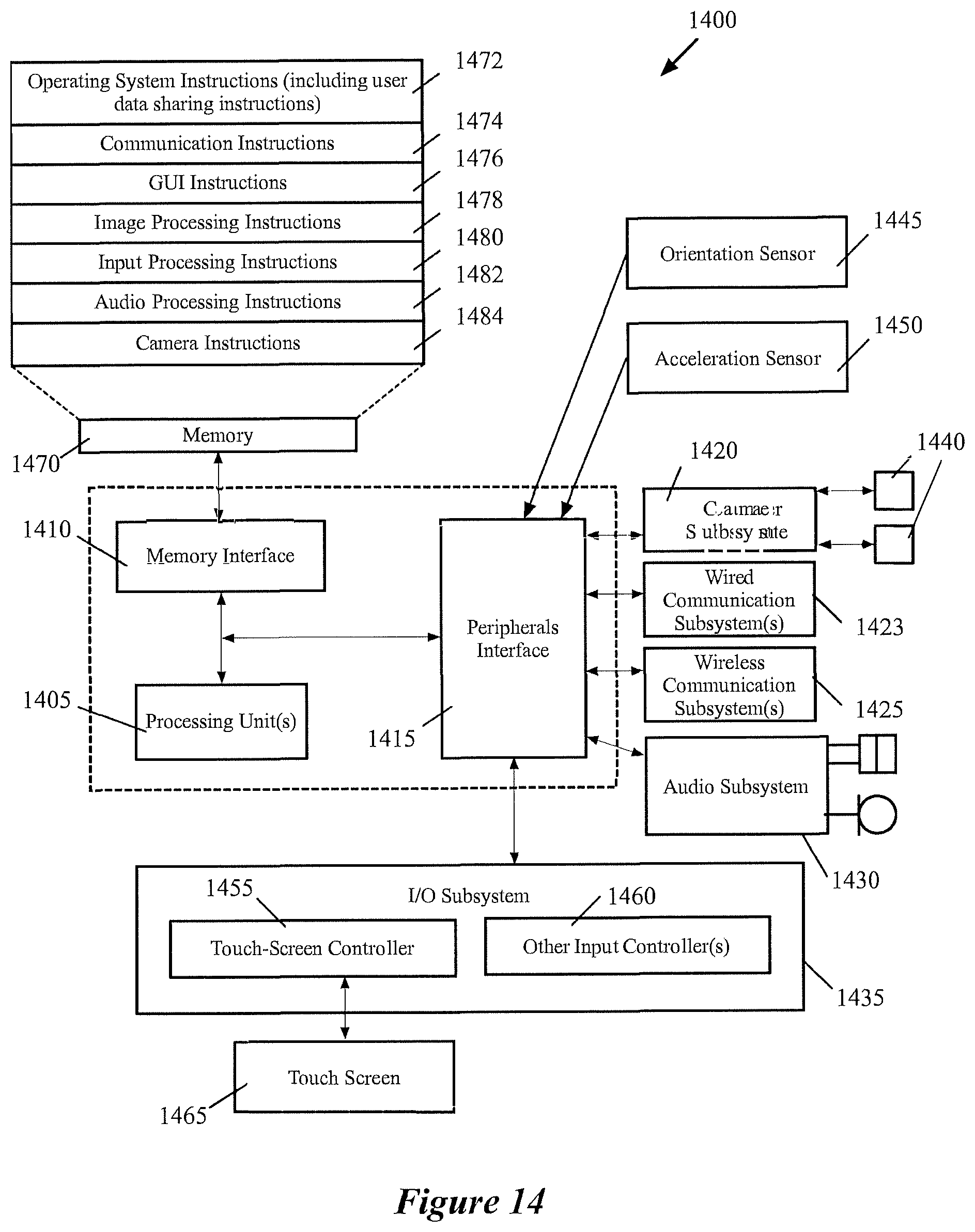 Patent US11784943 Figure 14 – Sharing account data between different interfaces to a service