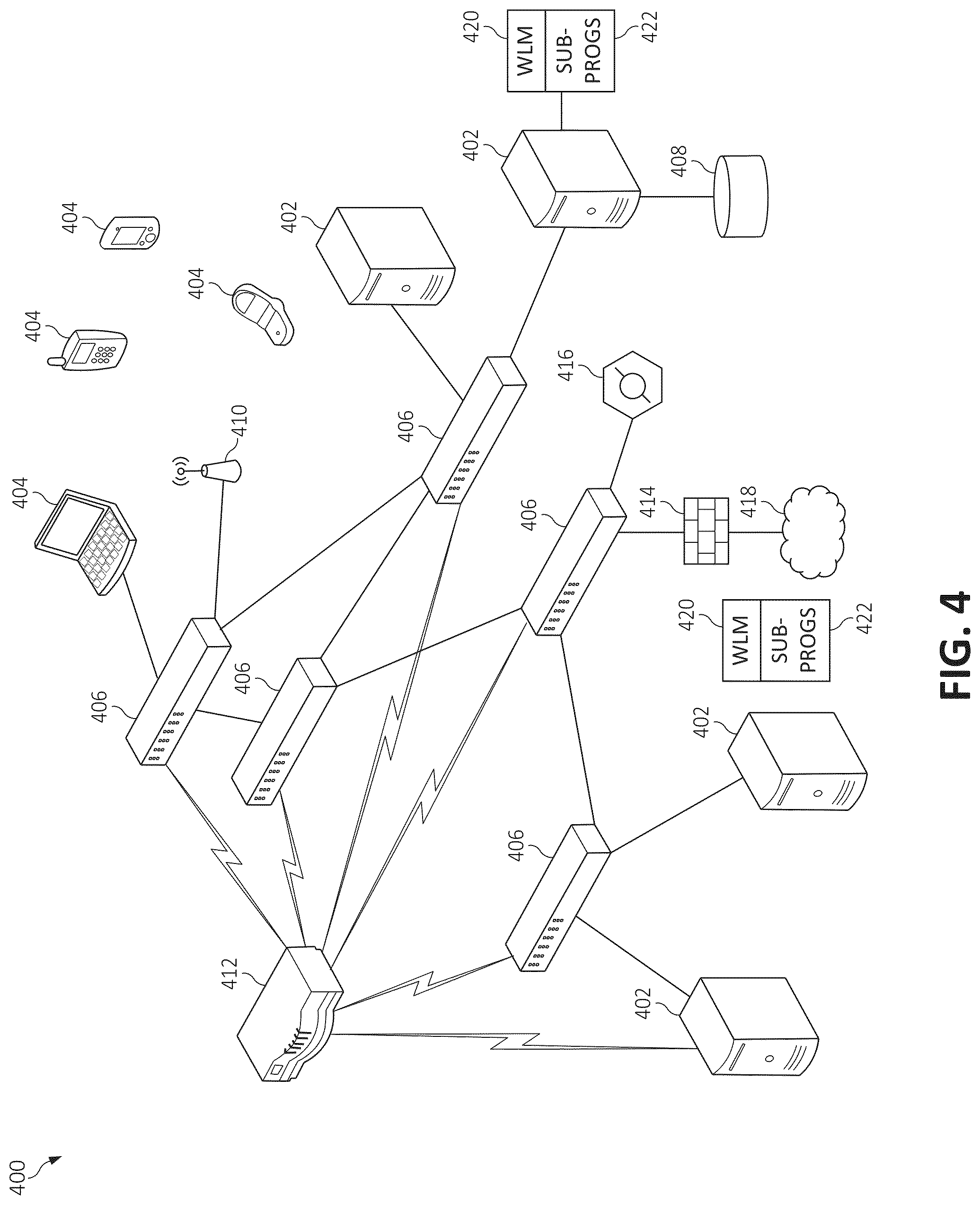 Patent US11784944 Figure 4 – Dynamic bandwidth allocation in cloud network switches based on traffic demand prediction