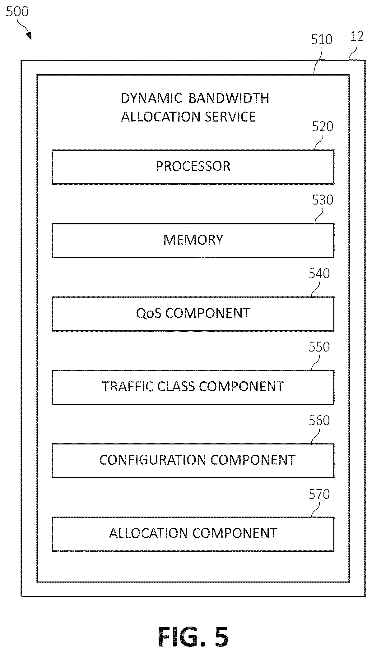 Patent US11784944 Figure 5 – Dynamic bandwidth allocation in cloud network switches based on traffic demand prediction