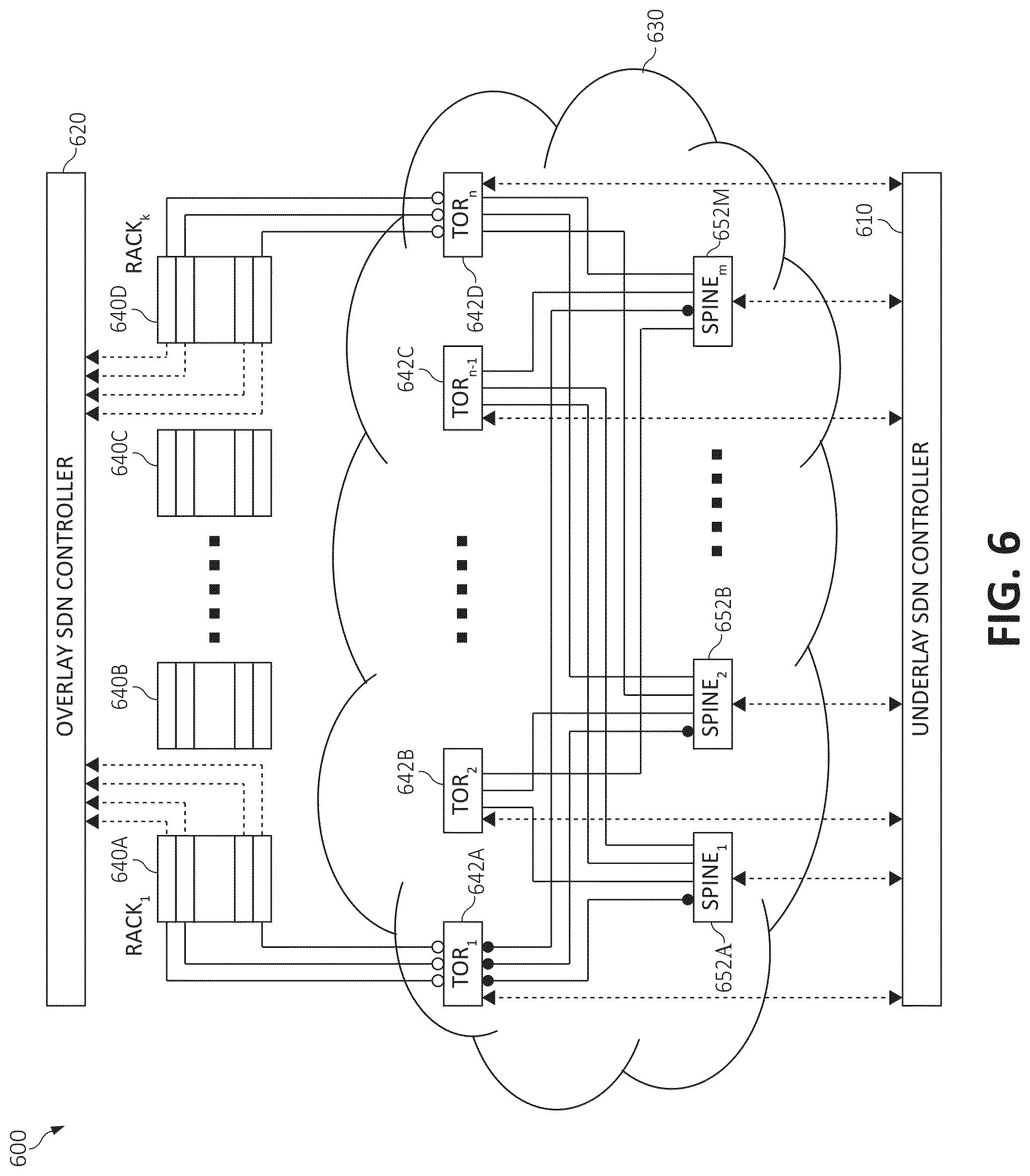 Patent US11784944 Figure 6 – Dynamic bandwidth allocation in cloud network switches based on traffic demand prediction