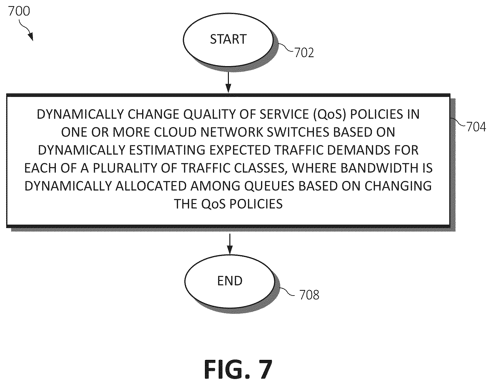 Patent US11784944 Figure 7 – Dynamic bandwidth allocation in cloud network switches based on traffic demand prediction