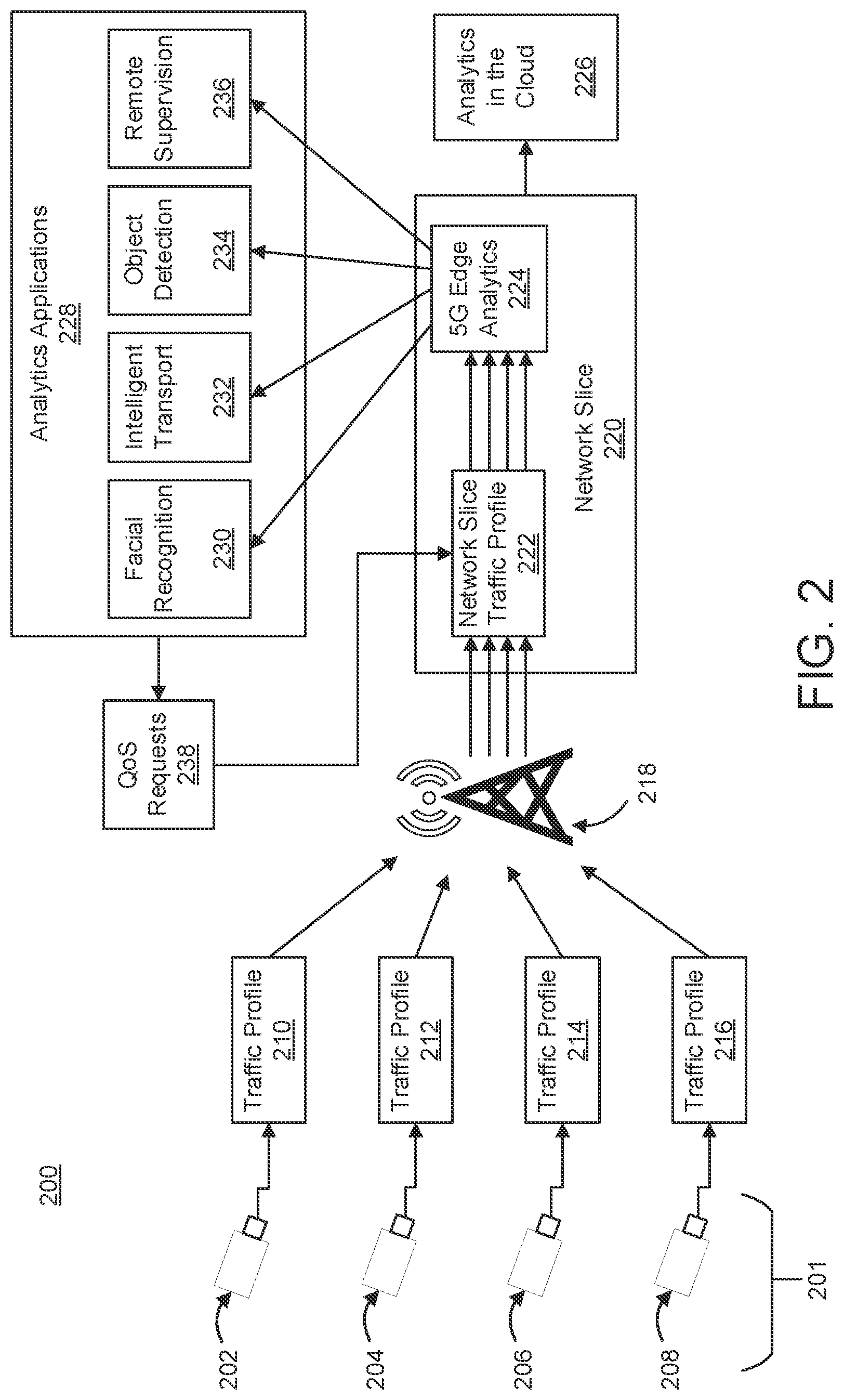 Patent US11784945 Figure 2 – Dynamic self-optimization of application quality-of-service requests to mobile networks