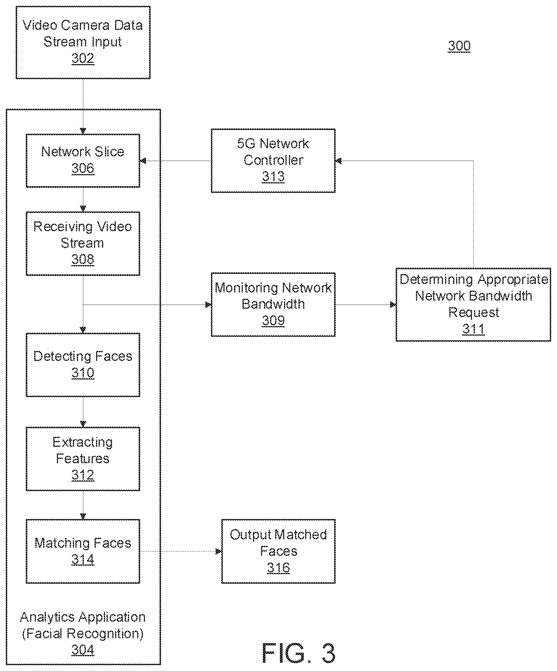 Patent US11784945 Figure 3 – Dynamic self-optimization of application quality-of-service requests to mobile networks