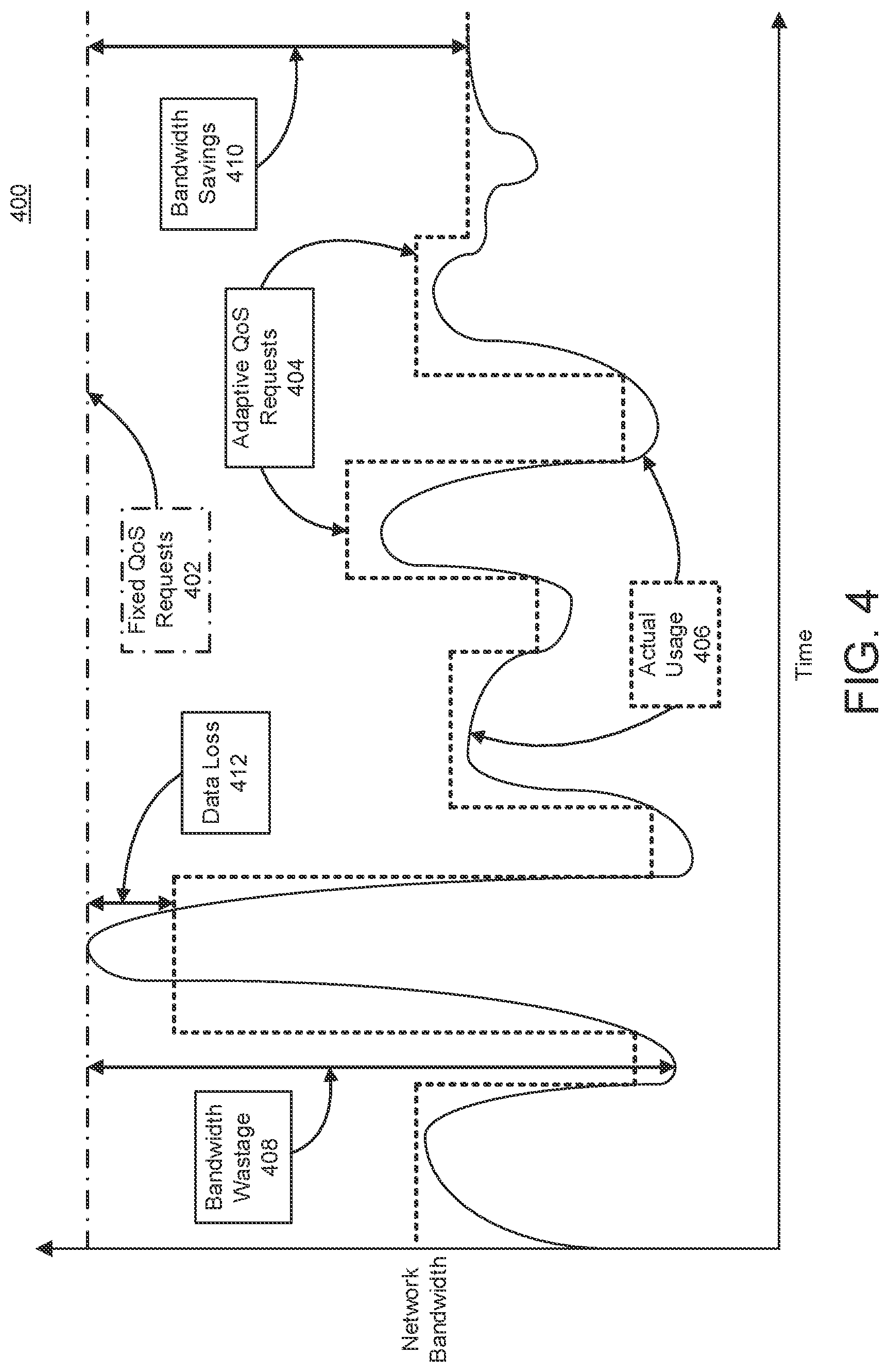 Patent US11784945 Figure 4 – Dynamic self-optimization of application quality-of-service requests to mobile networks