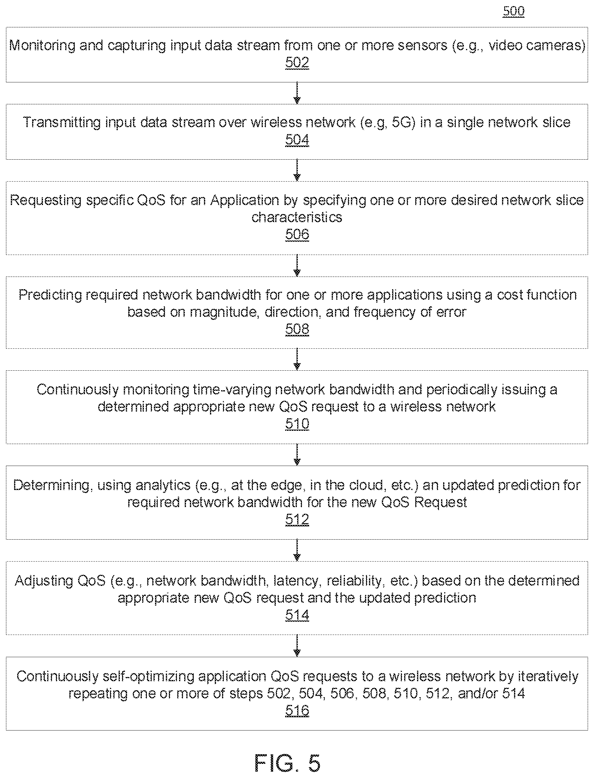 Patent US11784945 Figure 5 – Dynamic self-optimization of application quality-of-service requests to mobile networks