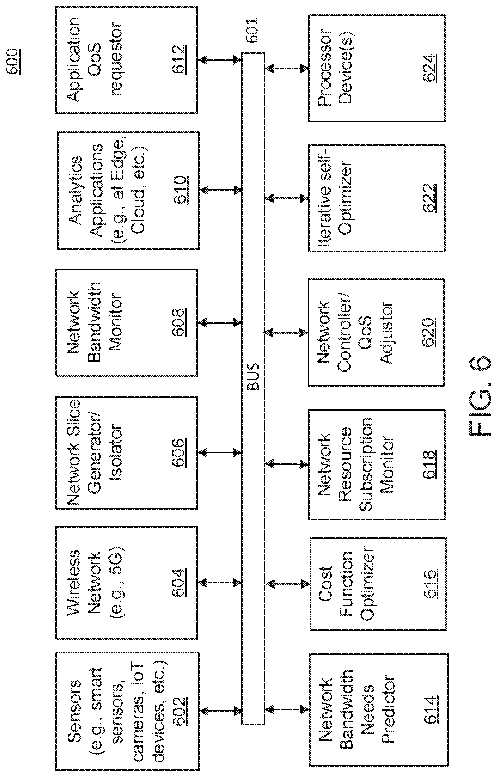 Patent US11784945 Figure 6 – Dynamic self-optimization of application quality-of-service requests to mobile networks
