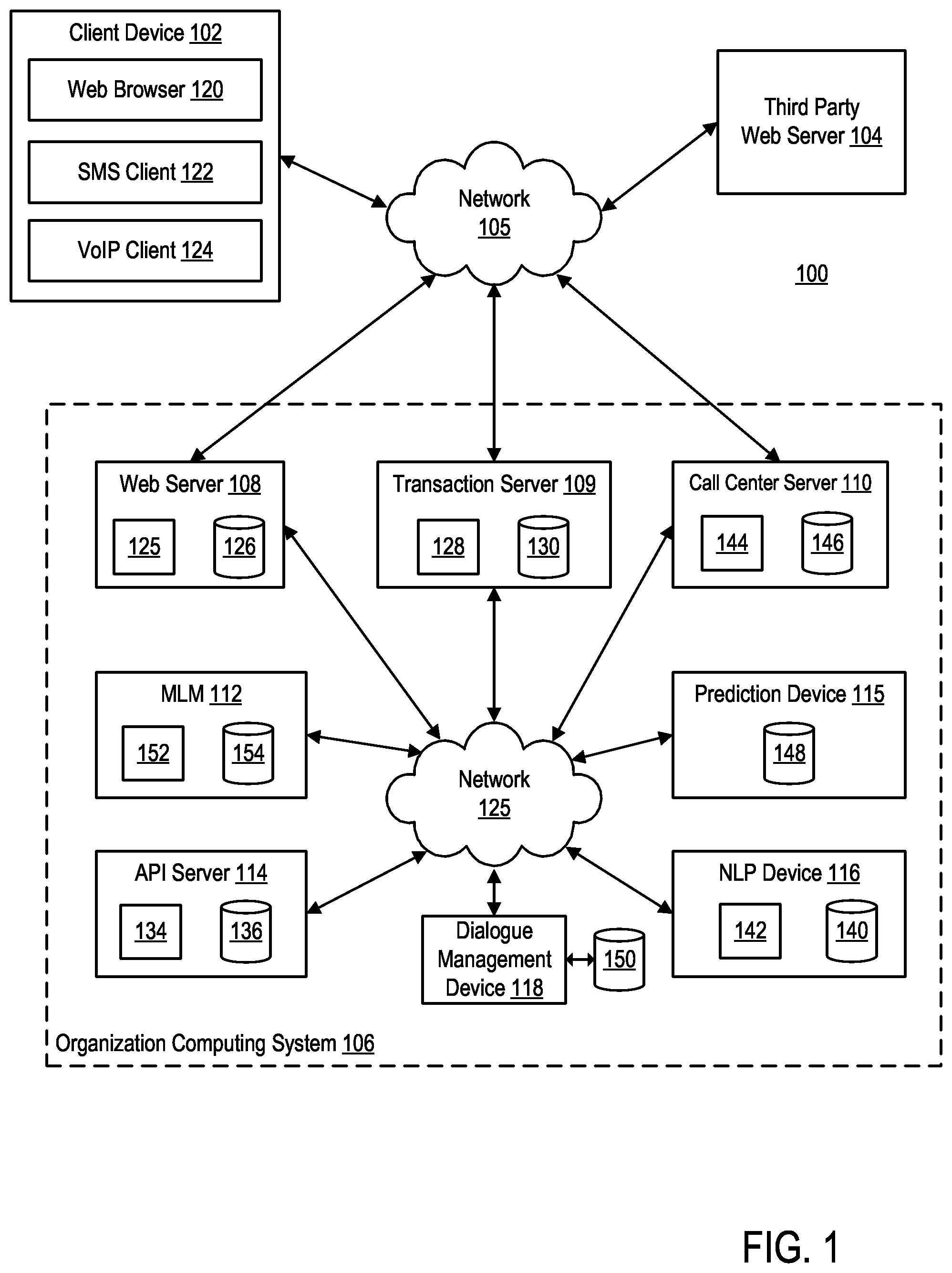 Patent US11784947 Figure 1 – System and method for proactive intervention to reduce high cost channel usage