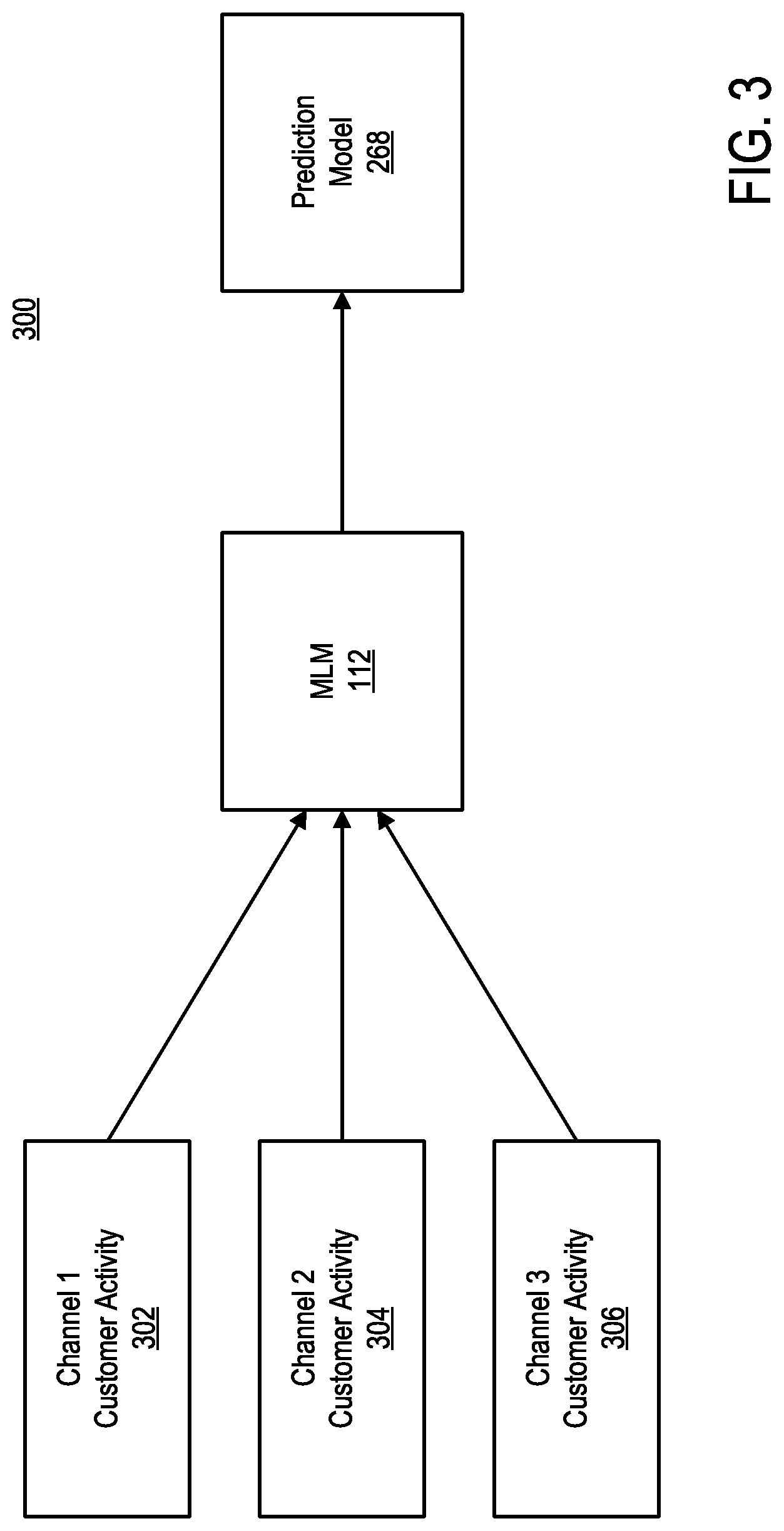 Patent US11784947 Figure 3 – System and method for proactive intervention to reduce high cost channel usage