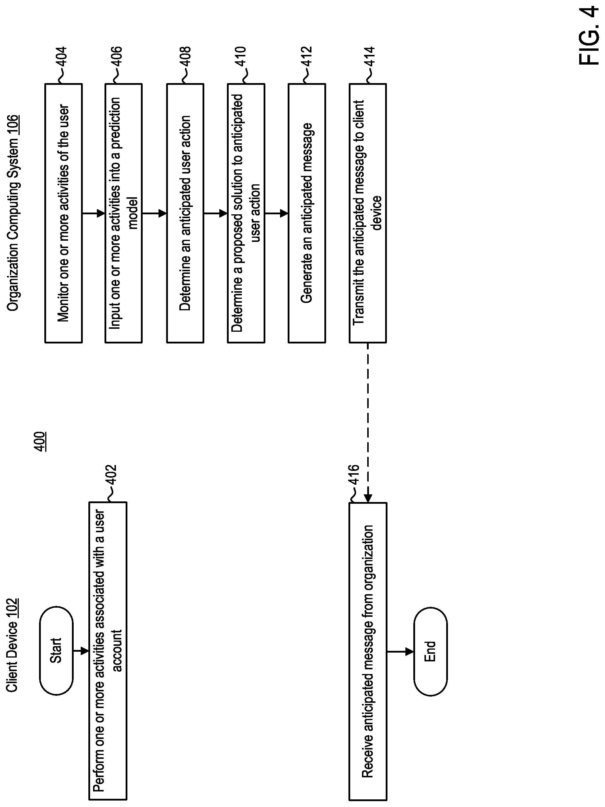 Patent US11784947 Figure 4 – System and method for proactive intervention to reduce high cost channel usage