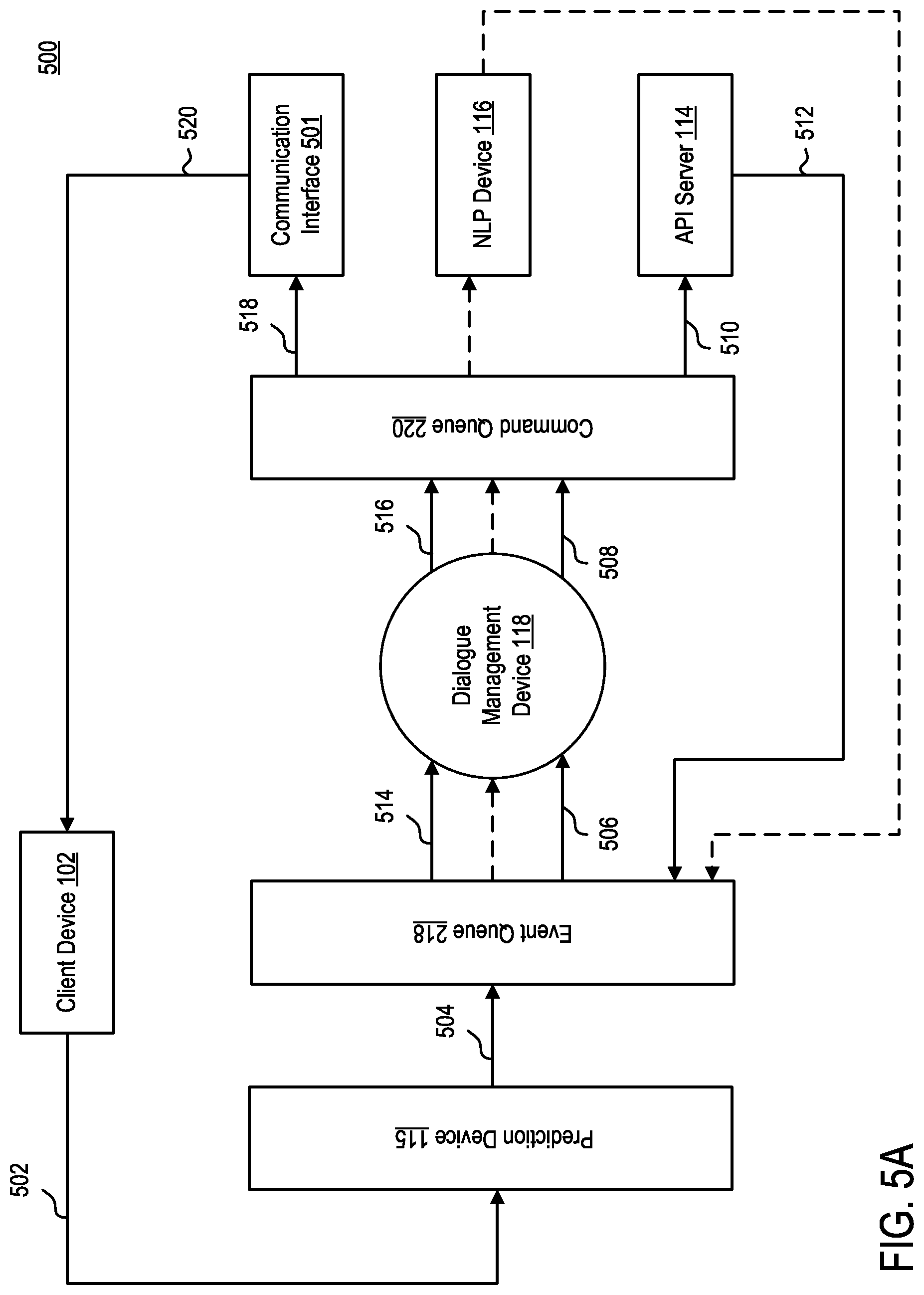 Patent US11784947 Figure 5 – System and method for proactive intervention to reduce high cost channel usage