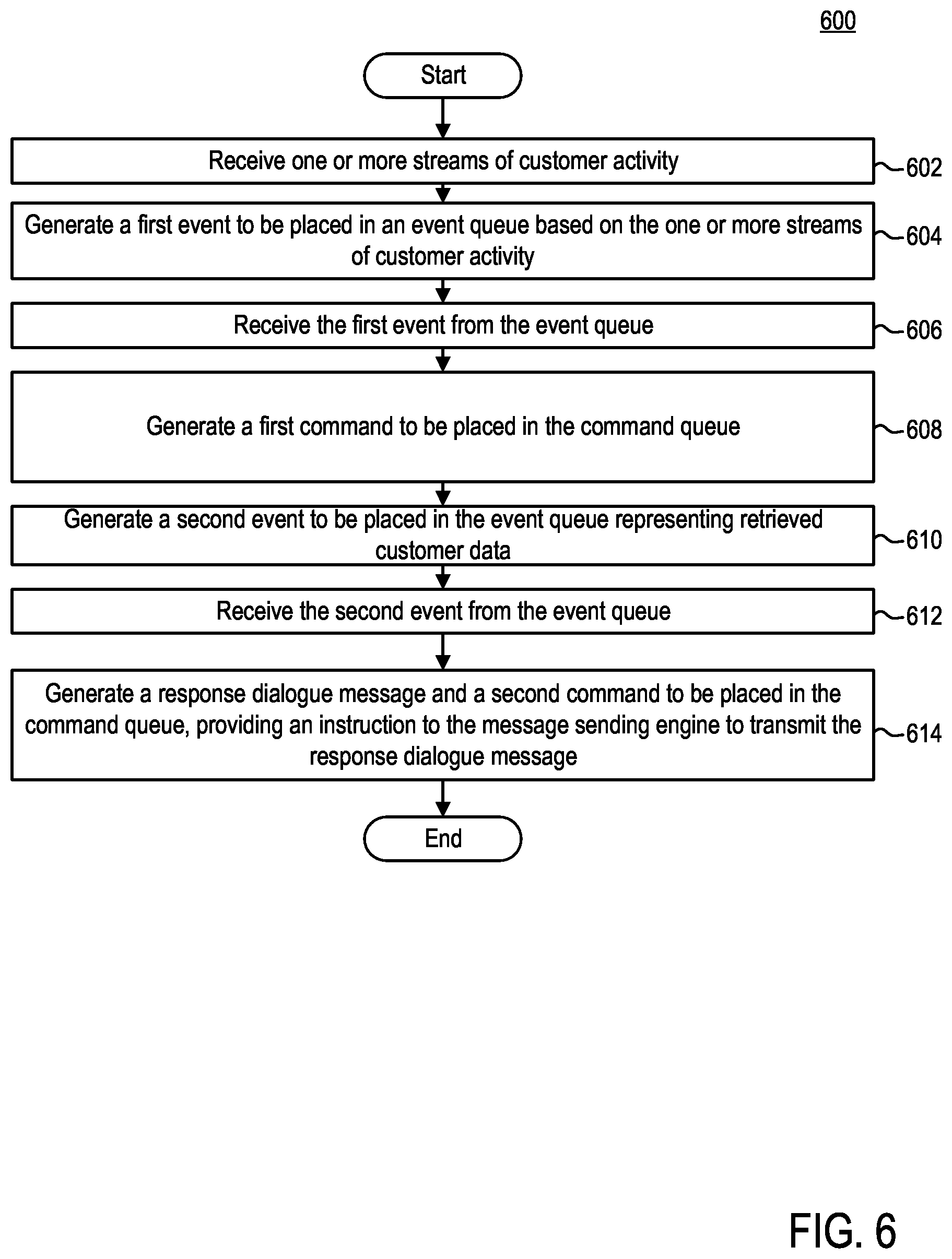 Patent US11784947 Figure 7 – System and method for proactive intervention to reduce high cost channel usage