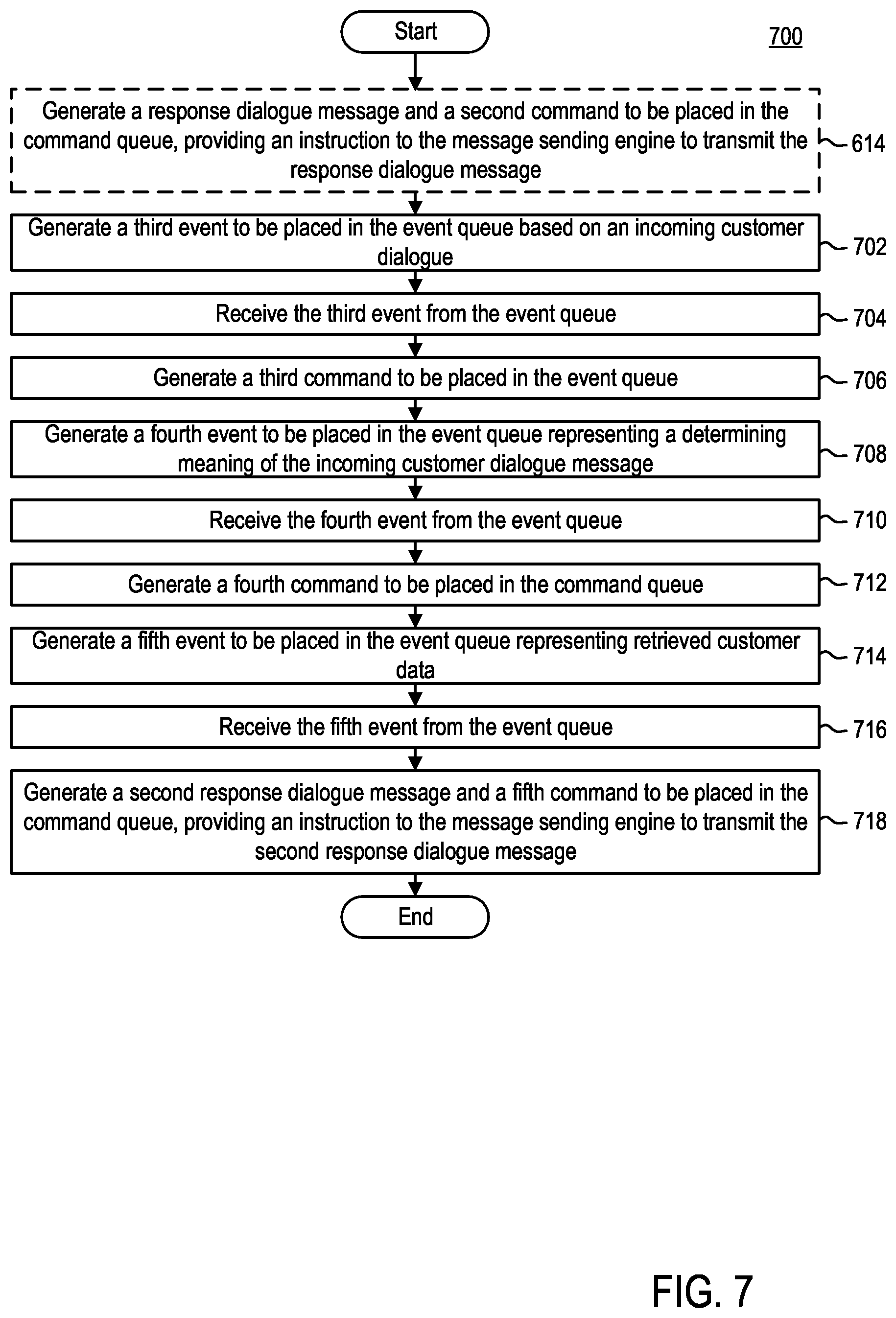Patent US11784947 Figure 8 – System and method for proactive intervention to reduce high cost channel usage