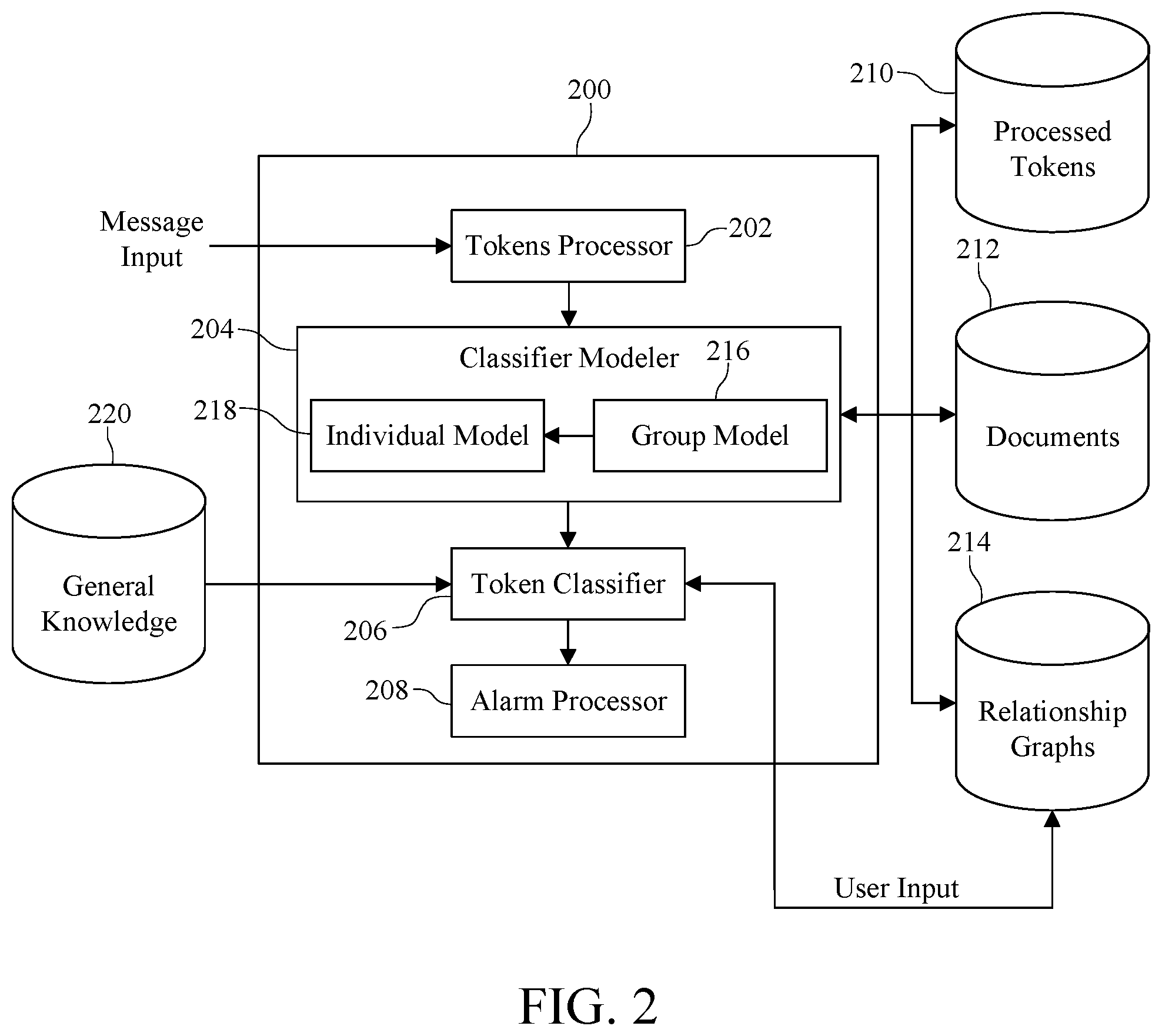 Patent US11784948 Figure 2 – Cognitive determination of message suitability