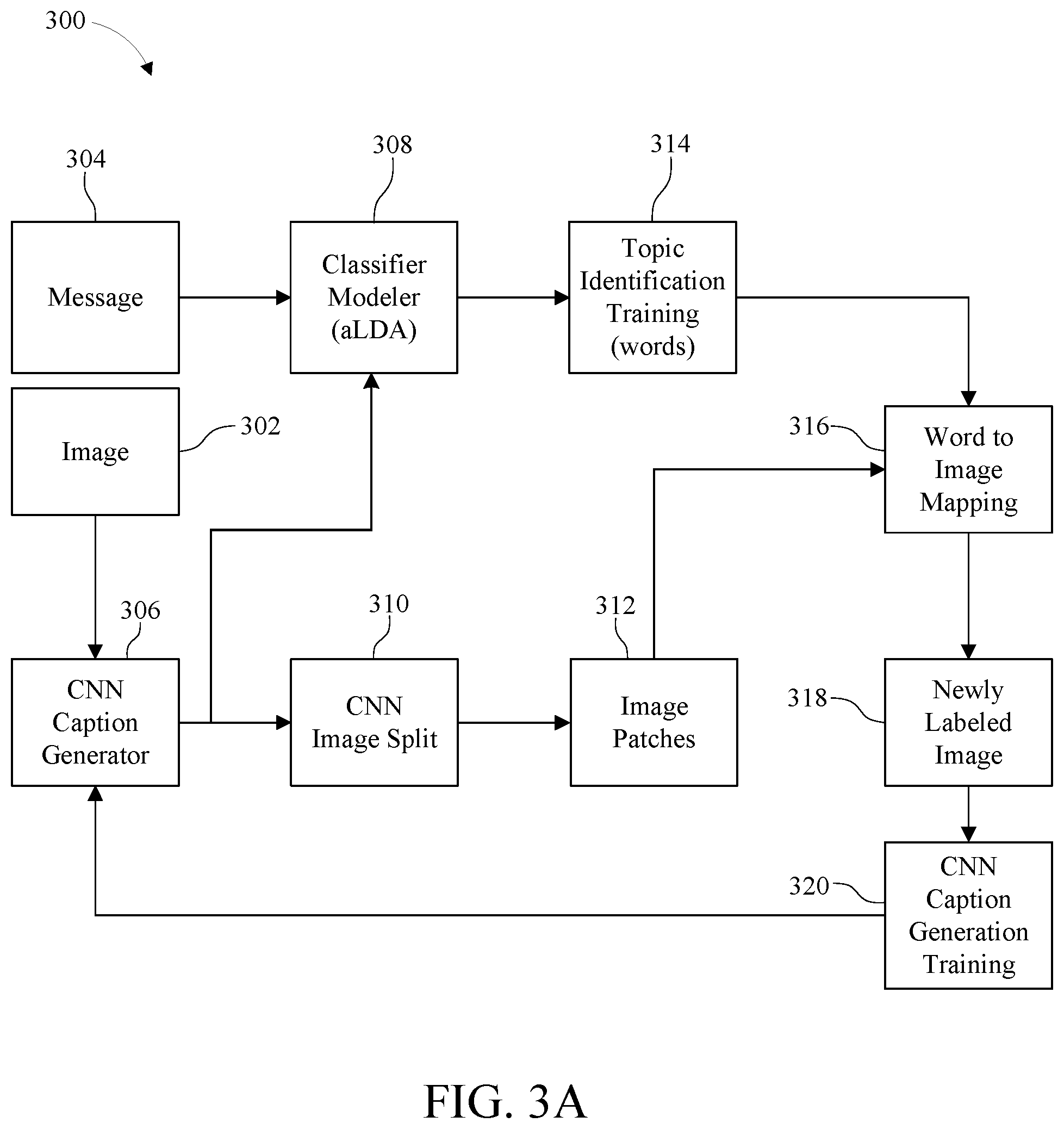 Patent US11784948 Figure 3 – Cognitive determination of message suitability