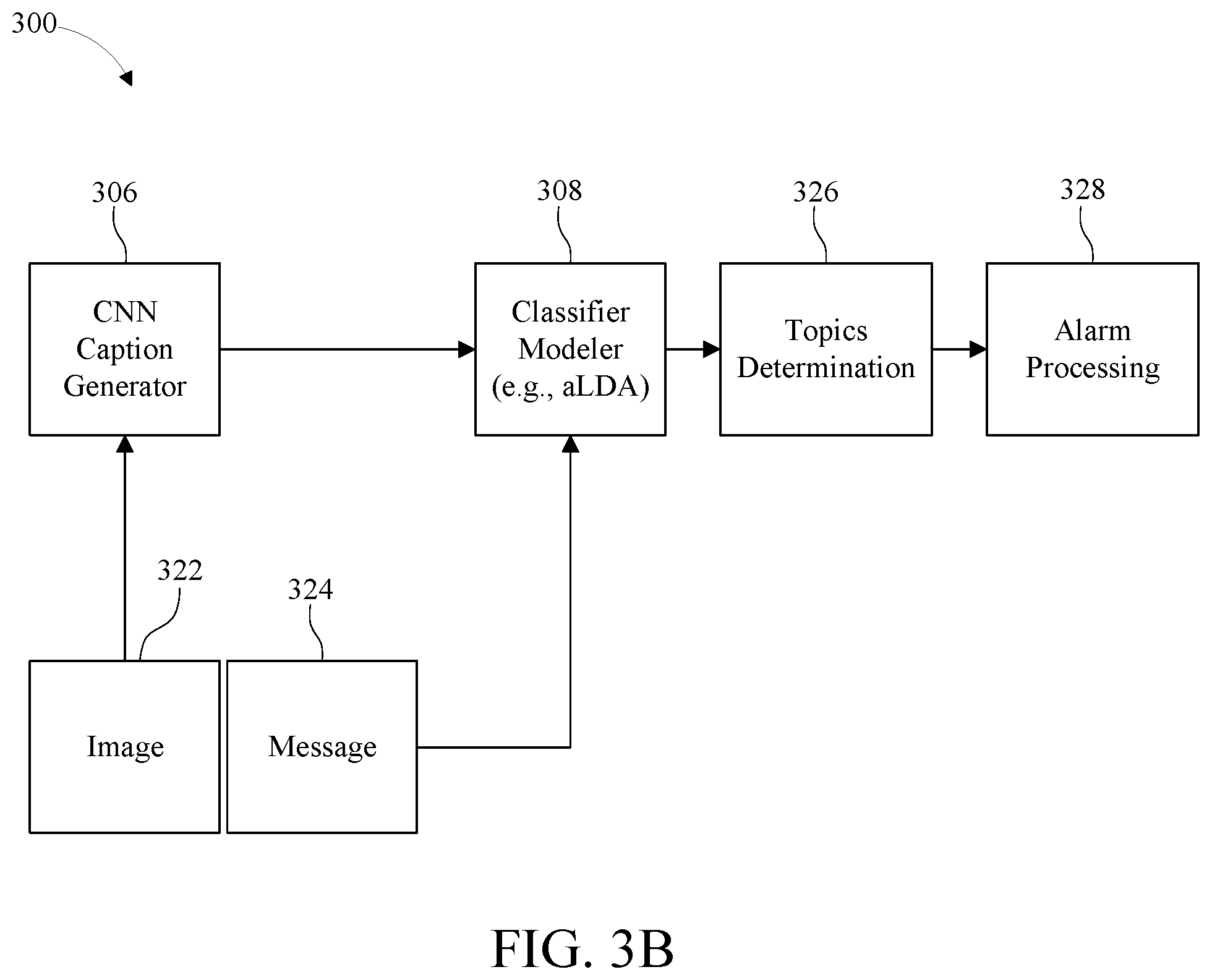 Patent US11784948 Figure 4 – Cognitive determination of message suitability