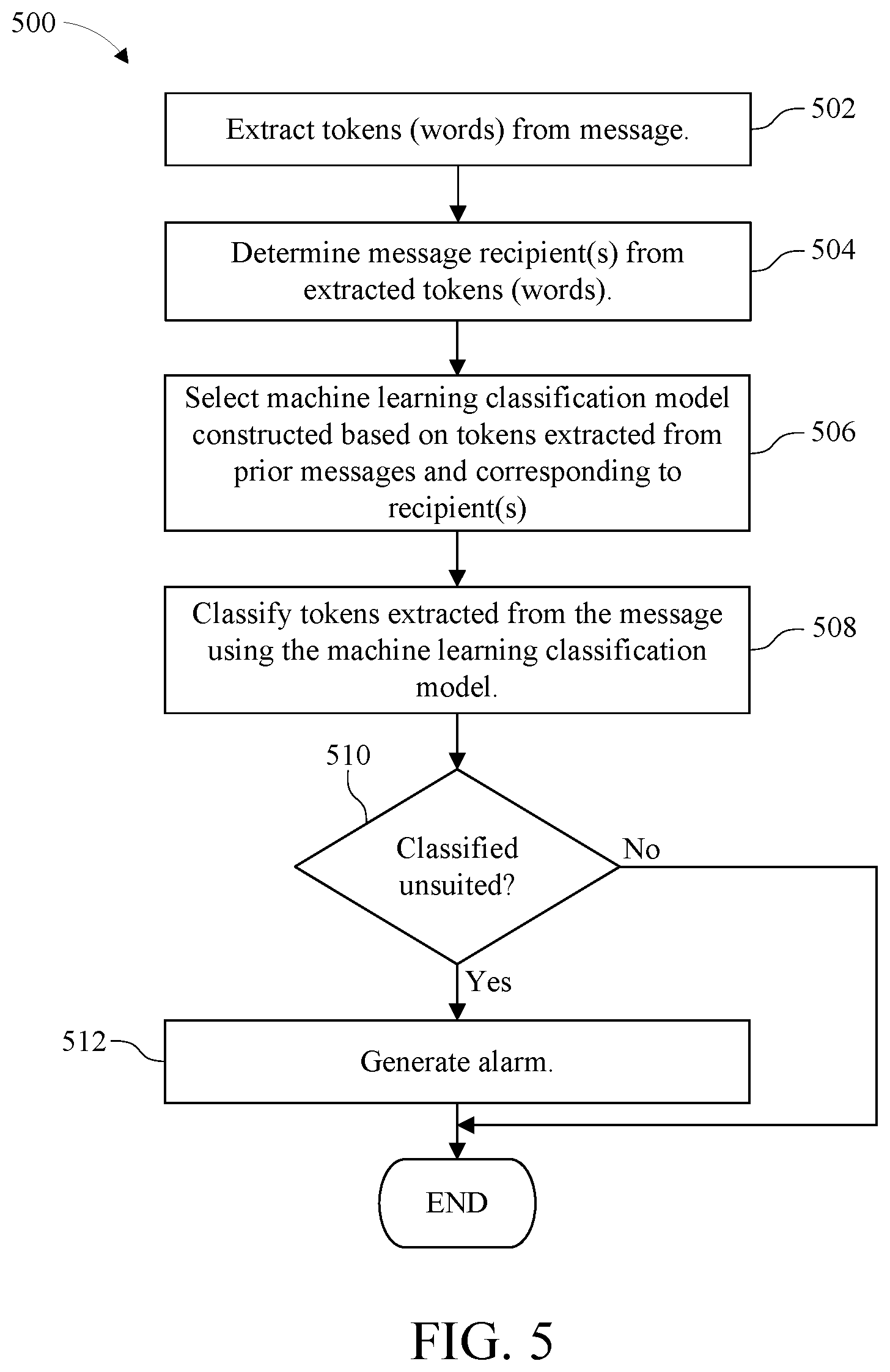 Patent US11784948 Figure 6 – Cognitive determination of message suitability